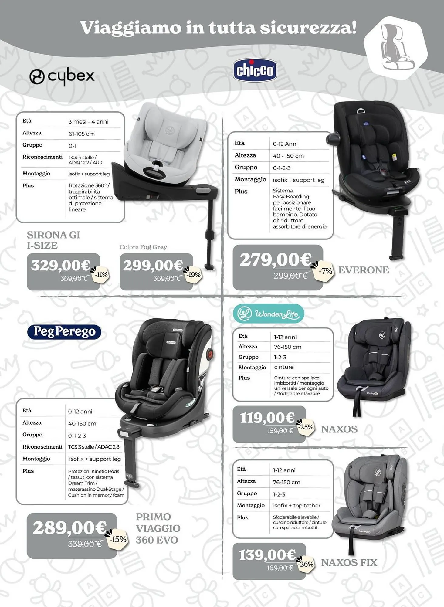 Volantino Iperbimbo da 5 novembre a 16 novembre di 2025 - Pagina del volantino 9
