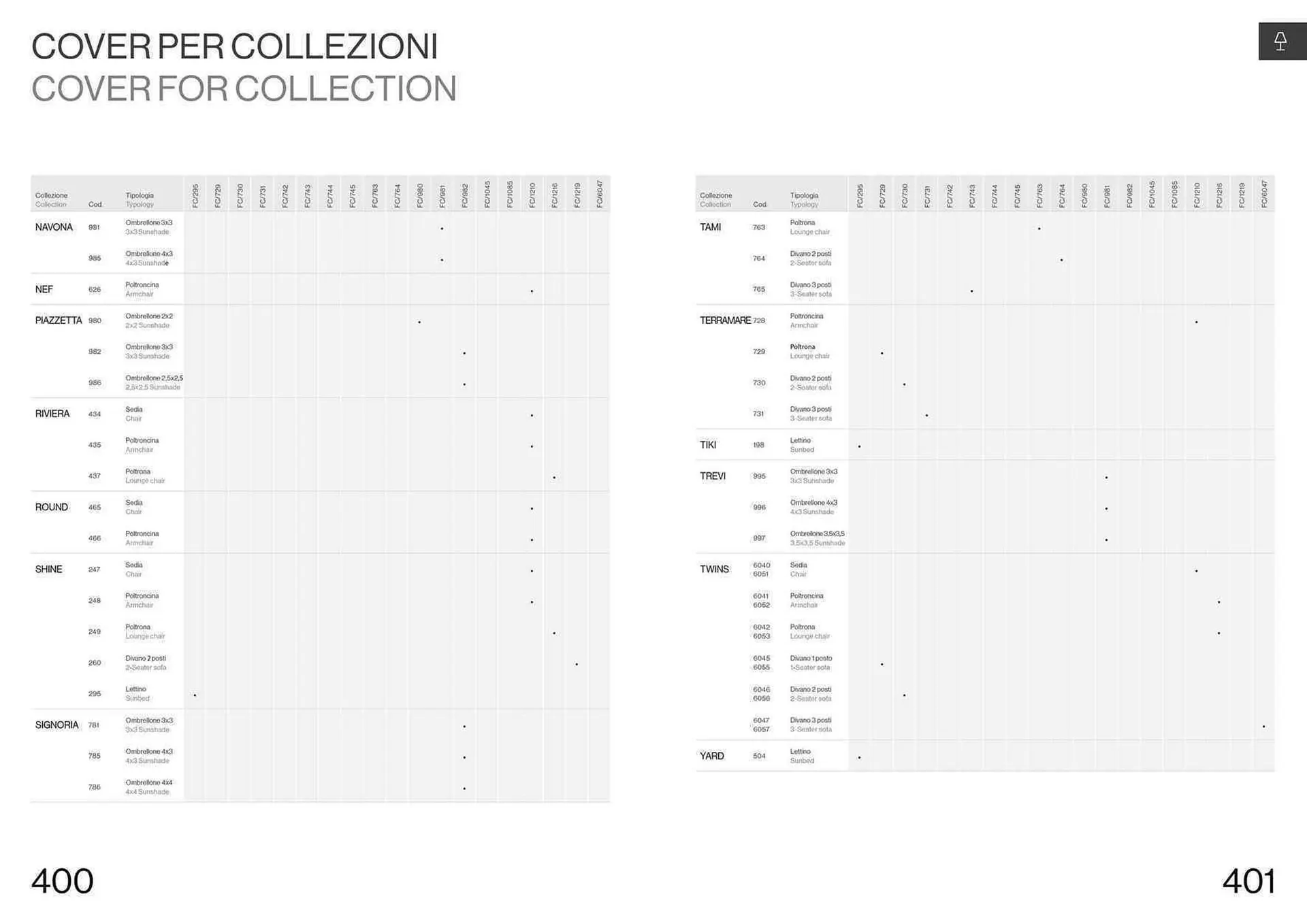 Volantino Emu da 22 settembre a 31 dicembre di 2024 - Pagina del volantino 202