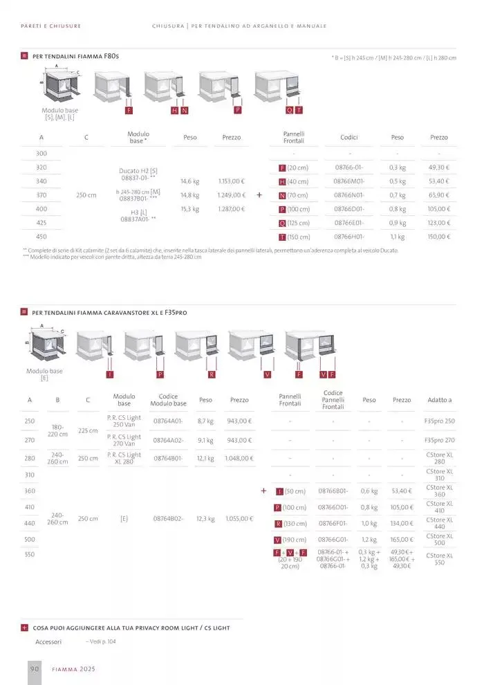 Catalogo Prodotti 2025 da 14 gennaio a 31 dicembre di 2025 - Pagina del volantino 90