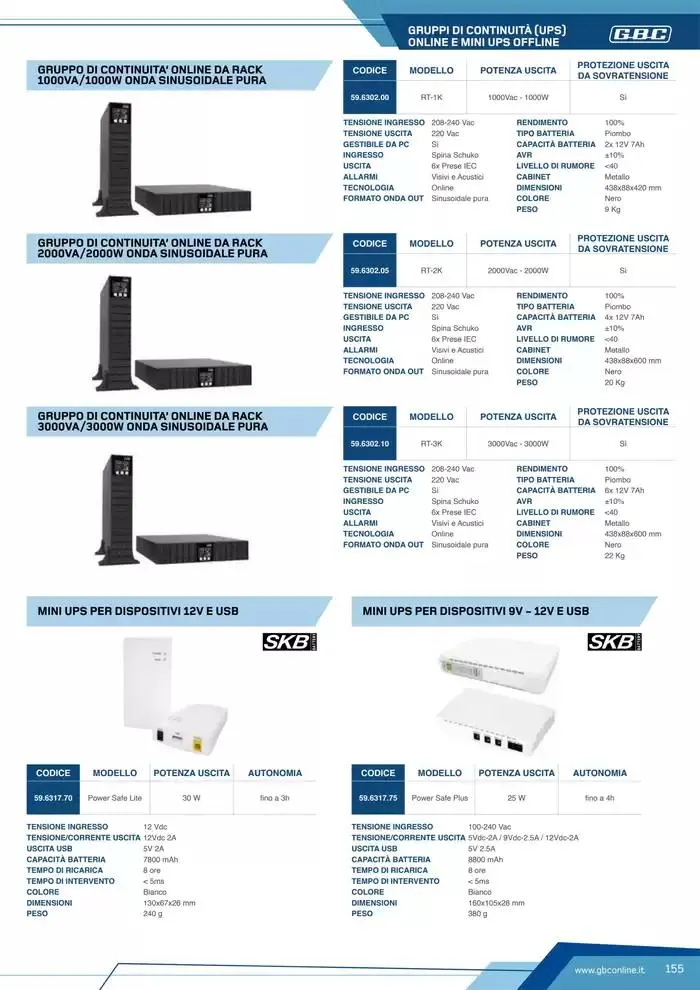 Catalogo Batteries and Power da 7 marzo a 31 dicembre di 2025 - Pagina del volantino 155