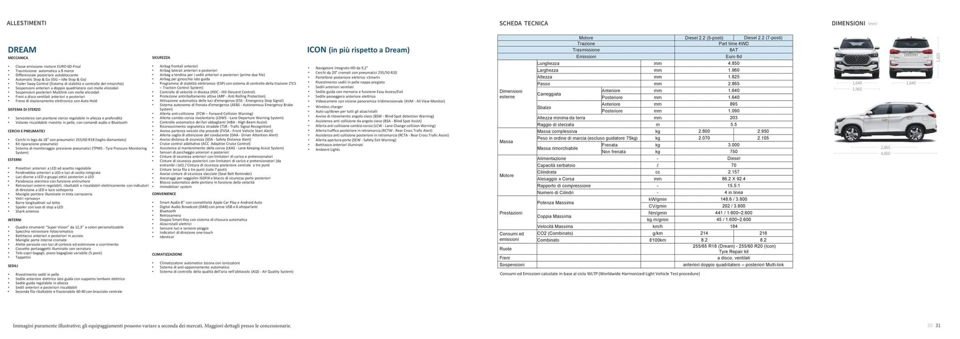Rexton da 25 agosto a 31 gennaio di 2028 - Pagina del volantino 16