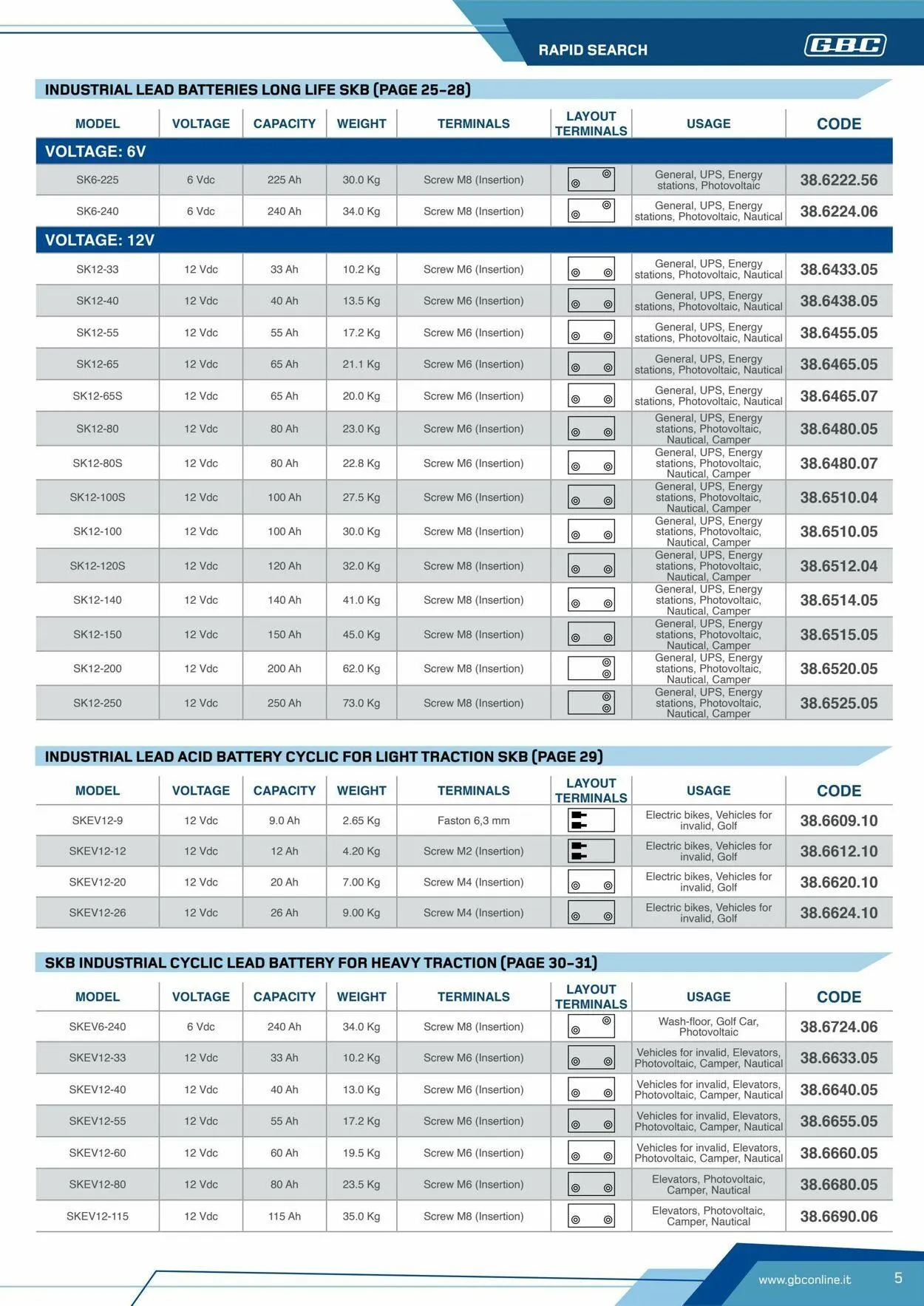 GBC Volantino attuale da 17 ottobre a 31 ottobre di 2025 - Pagina del volantino 5