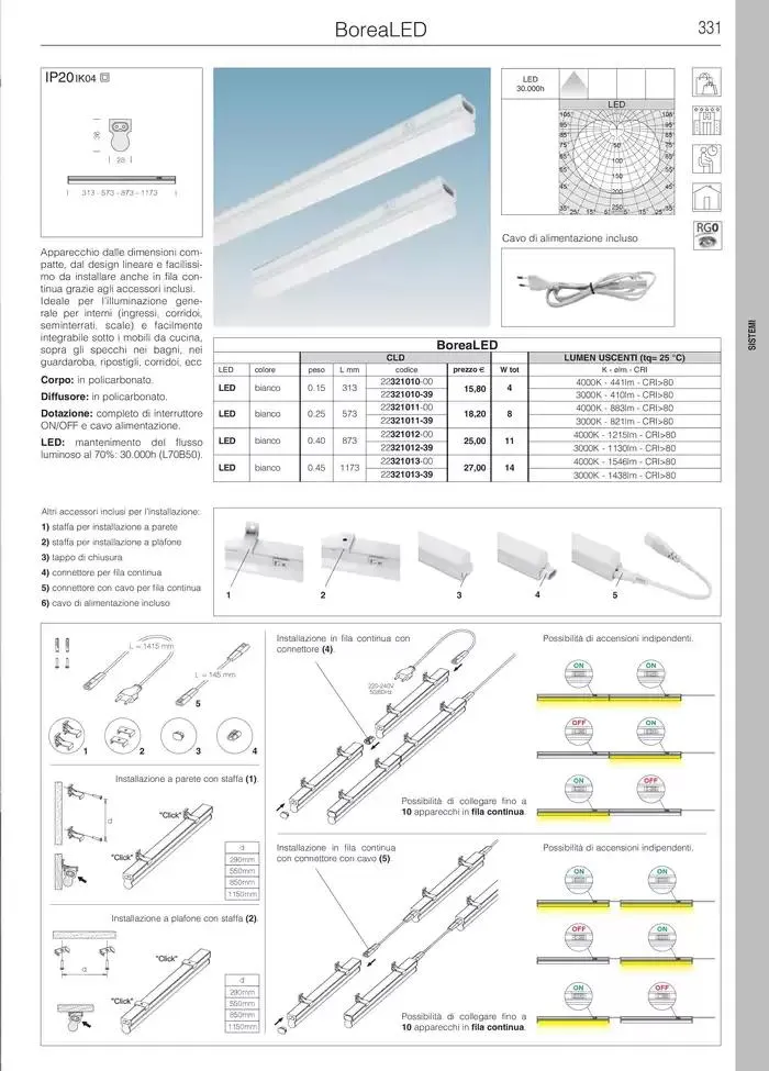 Fosnova LED 24/25 da 16 gennaio a 31 ottobre di 2025 - Pagina del volantino 333