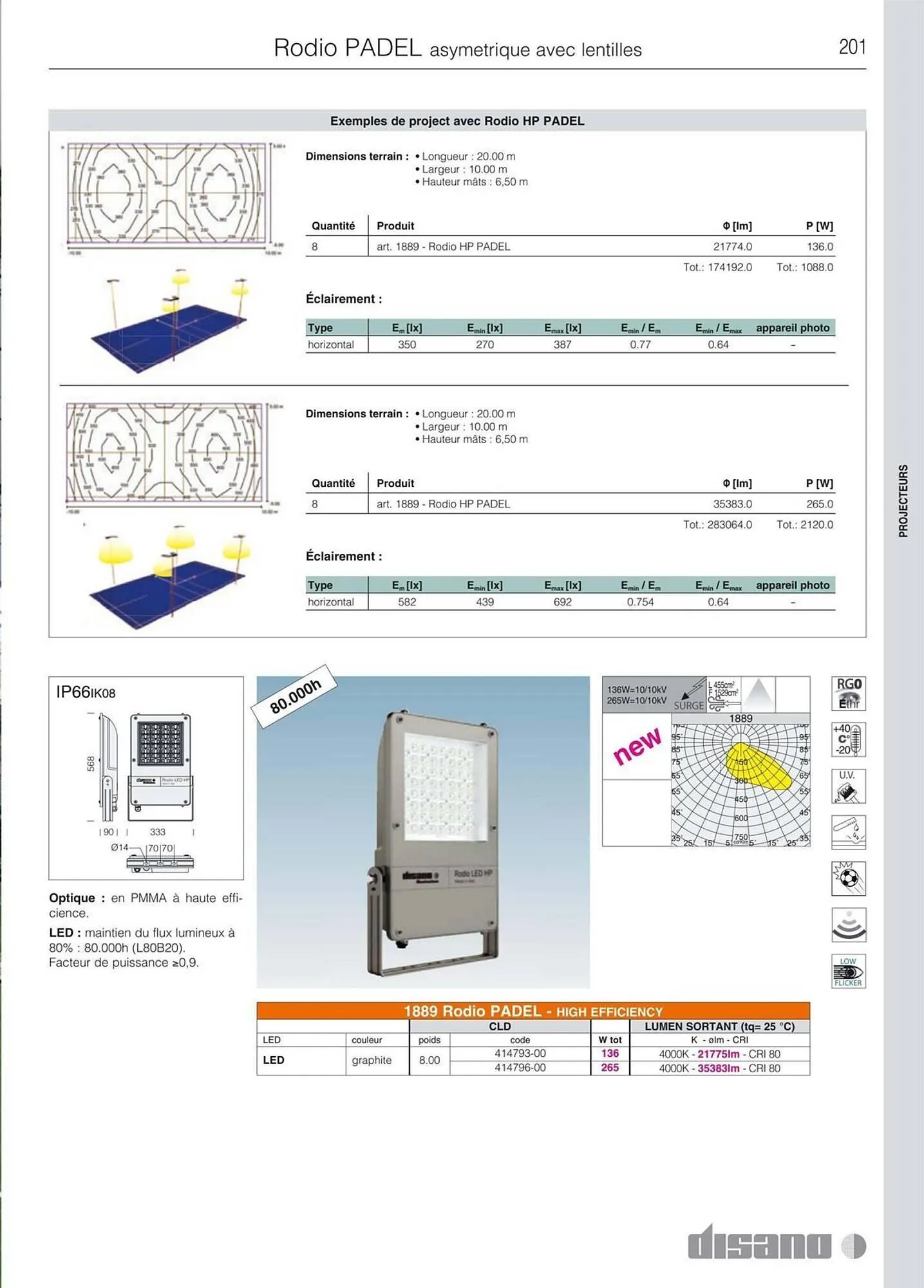 Volantino Disano da 8 marzo a 26 aprile di 2025 - Pagina del volantino 229