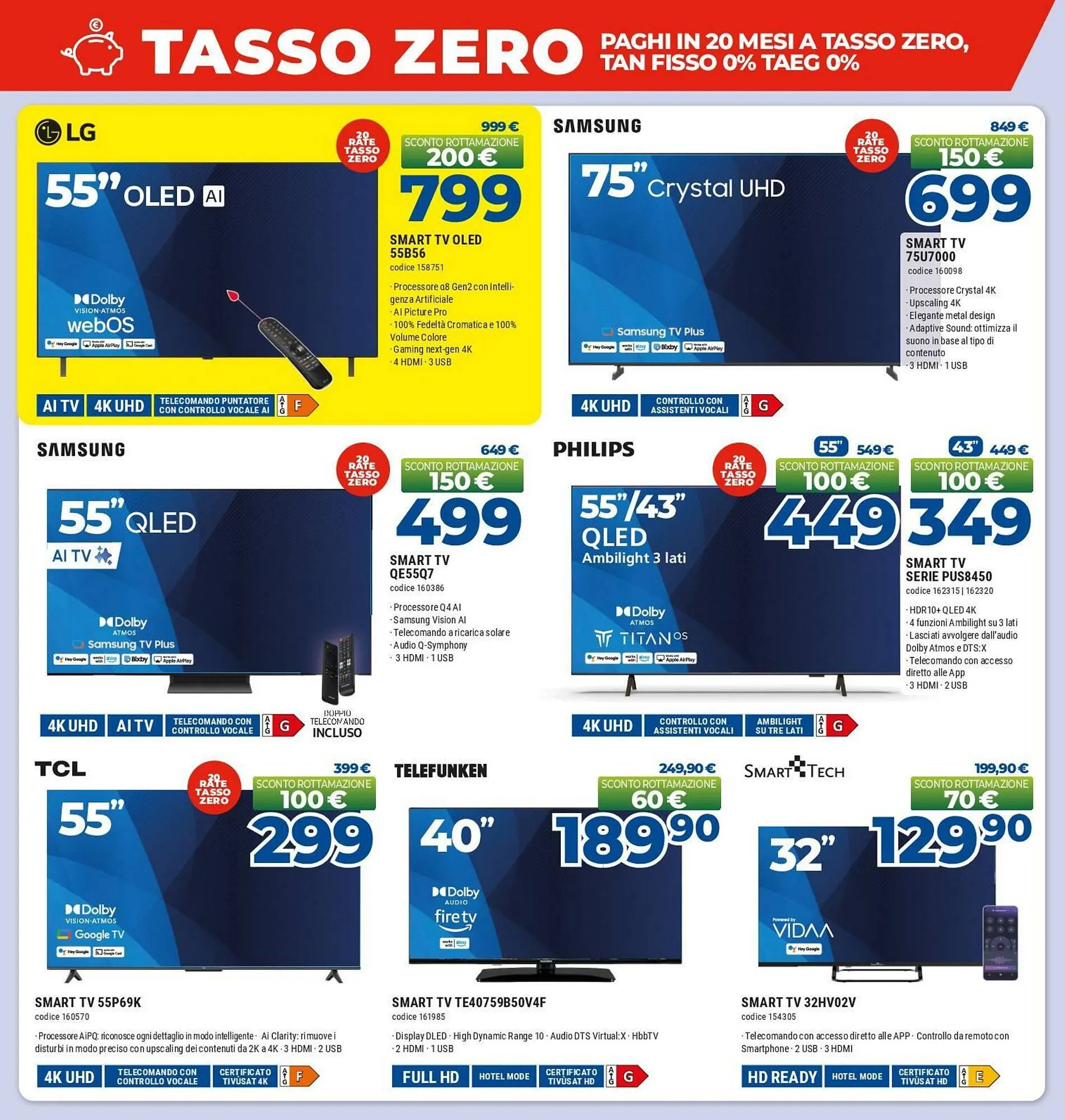 Volantino Elettrosintesi da 8 maggio a 28 maggio di 2026 - Pagina del volantino 6