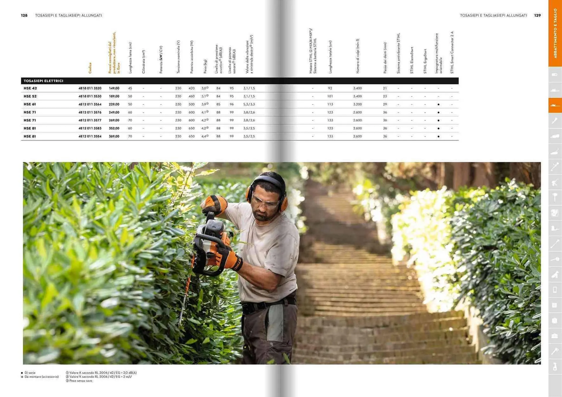 Volantino Stihl da 21 gennaio a 31 dicembre di 2025 - Pagina del volantino 65