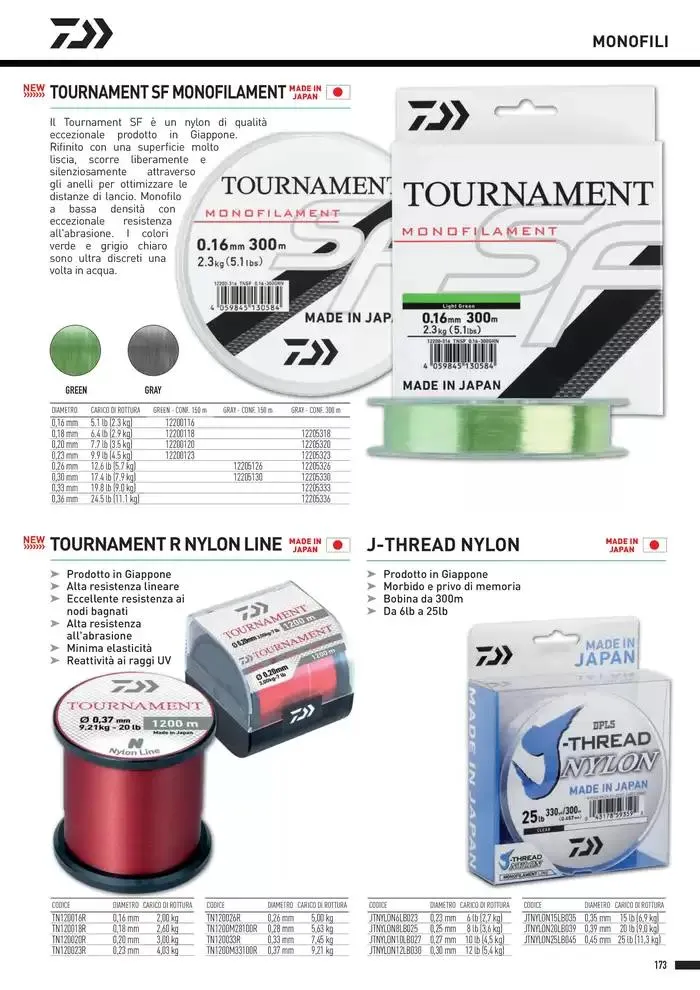 Catalogo 2025 da 4 febbraio a 31 dicembre di 2025 - Pagina del volantino 175