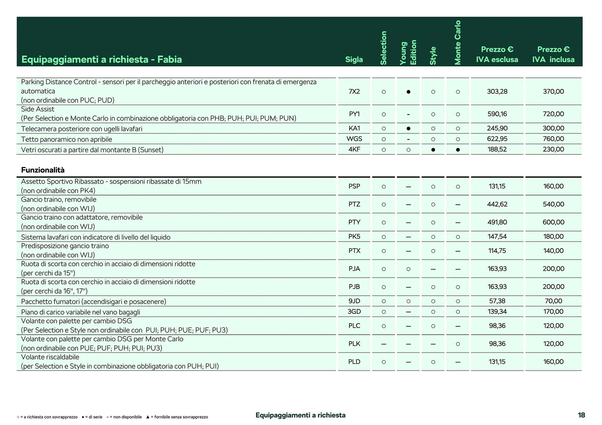 Volantino Skoda Fabia da 26 febbraio a 28 dicembre di 2024 - Pagina del volantino 11