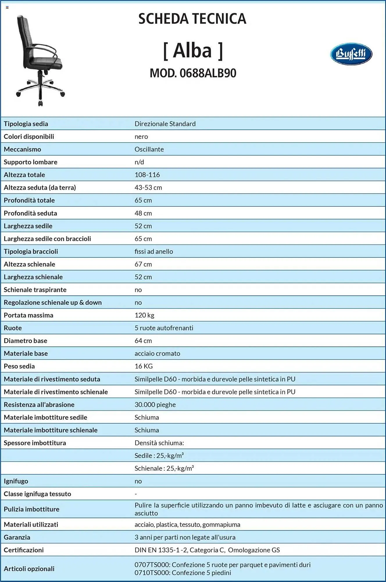 Volantino Buffetti da 28 giugno a 31 agosto di 2025 - Pagina del volantino 10