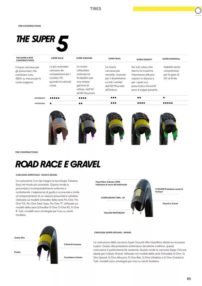 Catalogo AM 2025 da 17 gennaio a 31 dicembre di 2025 - Pagina del volantino 73