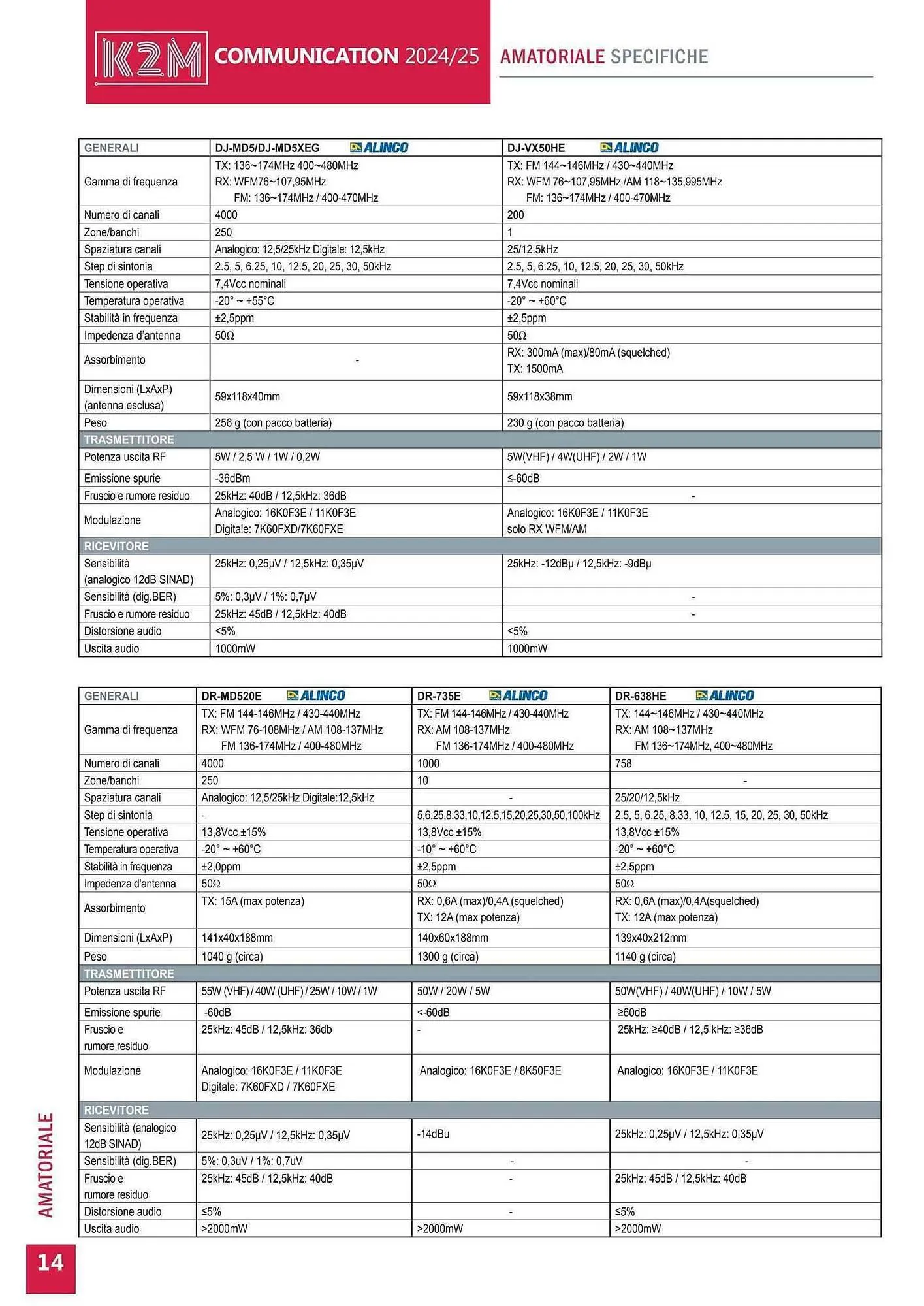 Volantino Gbc da 28 gennaio a 31 dicembre di 2025 - Pagina del volantino 14