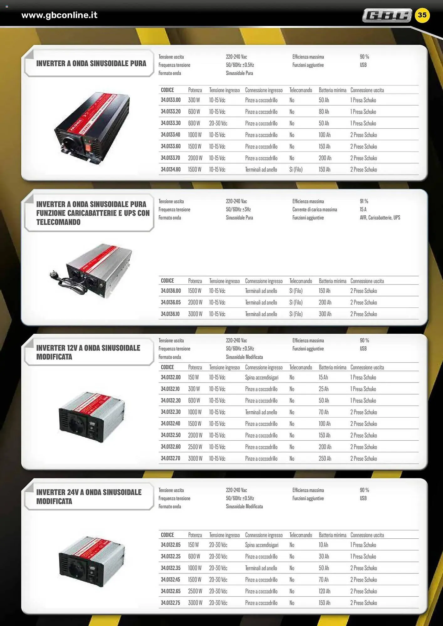 Volantino Gbc da 6 febbraio a 31 maggio di 2026 - Pagina del volantino 35