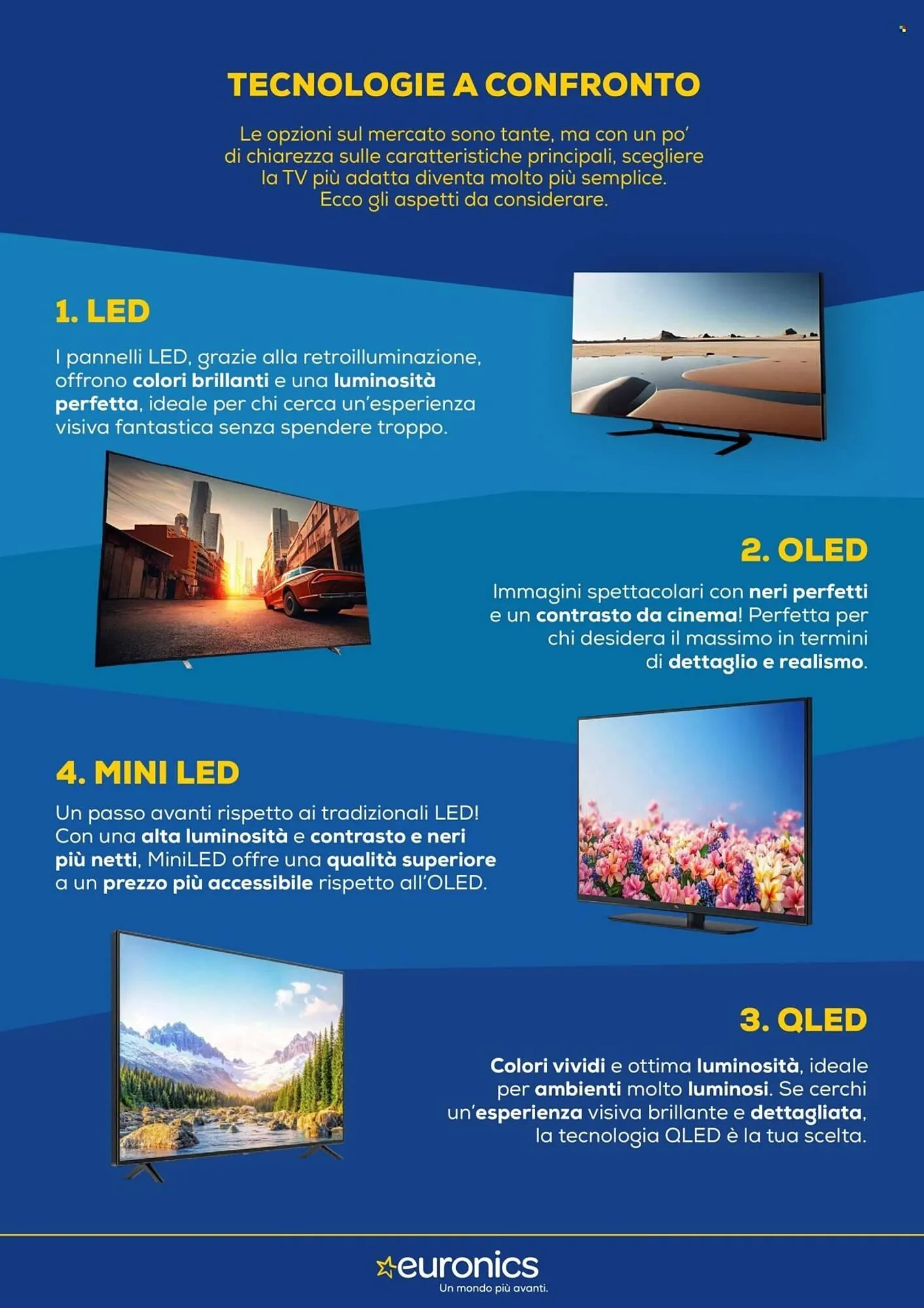 Volantino Euronics da 22 gennaio a 4 febbraio di 2026 - Pagina del volantino 2