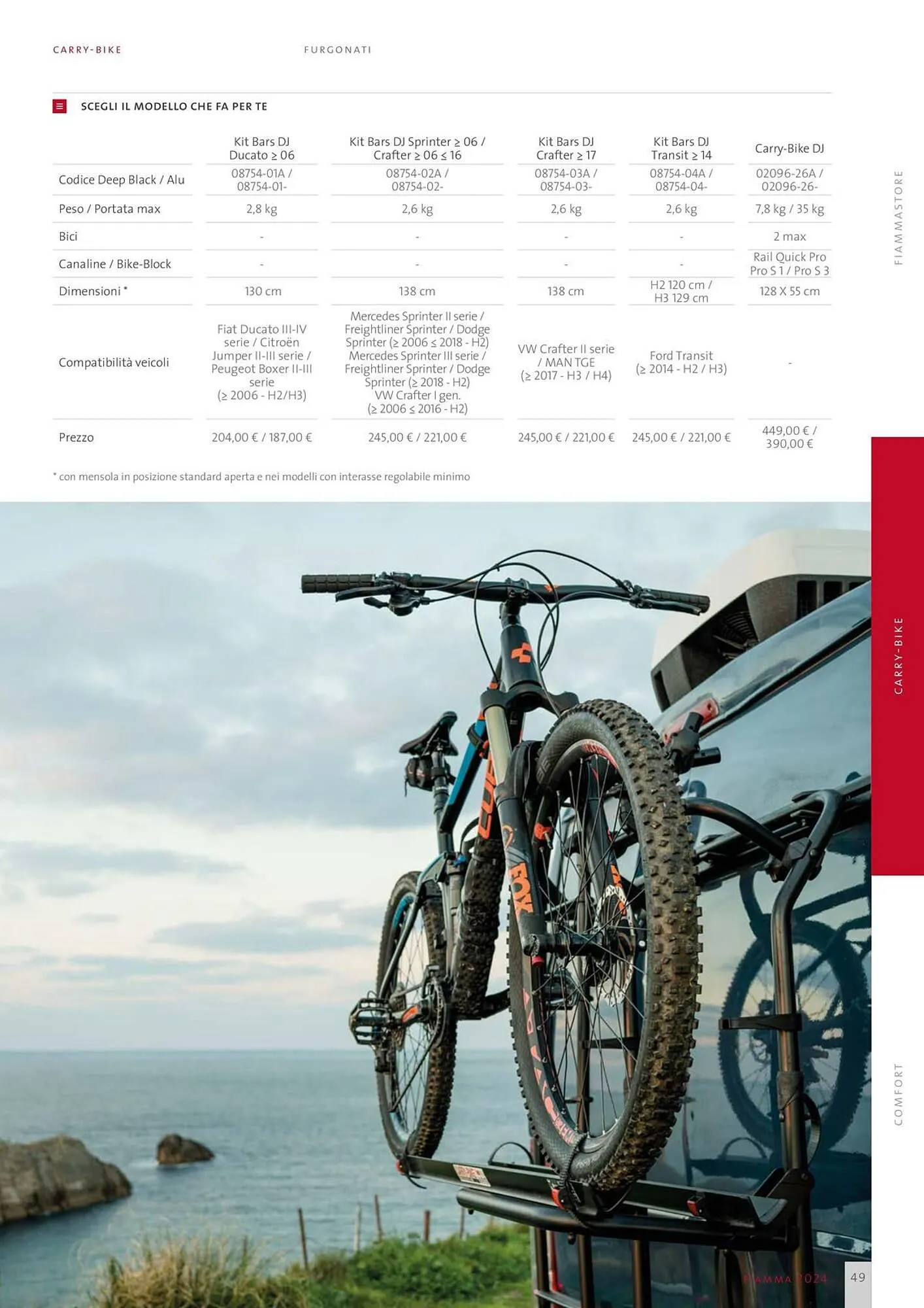 Volantino Fiamma da 1 febbraio a 29 febbraio di 2024 - Pagina del volantino 49