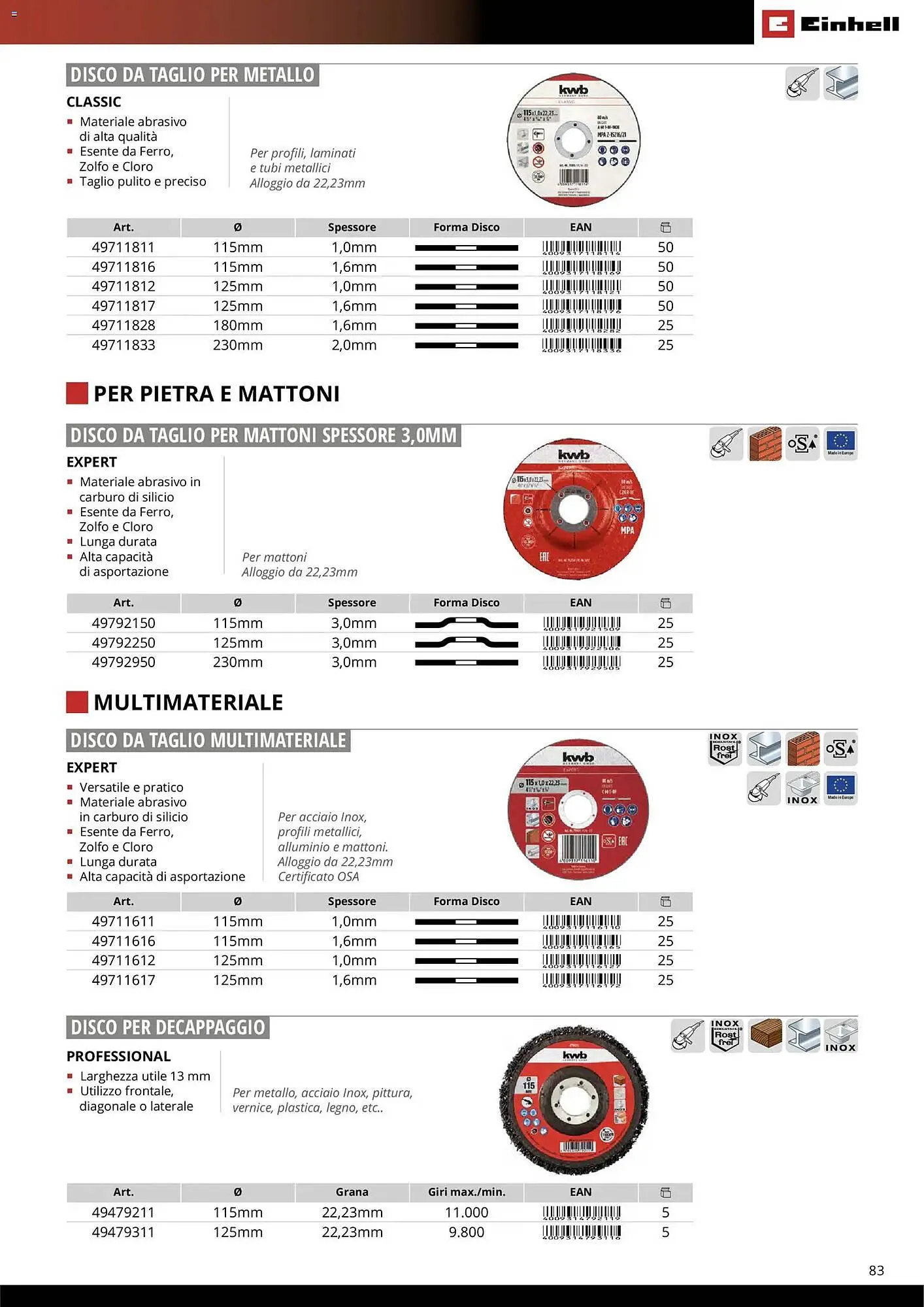 Volantino Einhell da 17 marzo a 31 dicembre di 2026 - Pagina del volantino 85