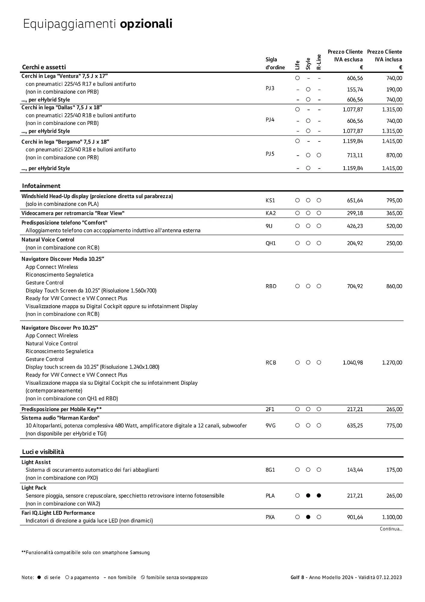 Volantino Volkswagen Golf 8, Golf 8 eTSI, Golf 8 eHybrid e Golf 8 TGI da 3 gennaio a 4 gennaio di 2025 - Pagina del volantino 5