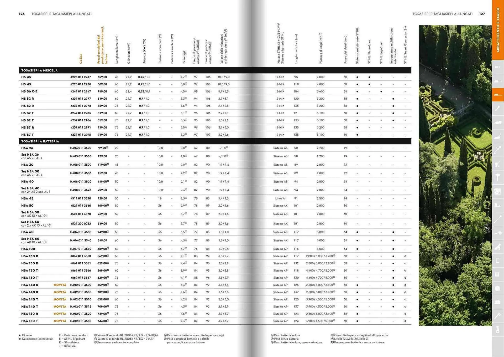 Volantino Stihl da 21 gennaio a 31 dicembre di 2025 - Pagina del volantino 64