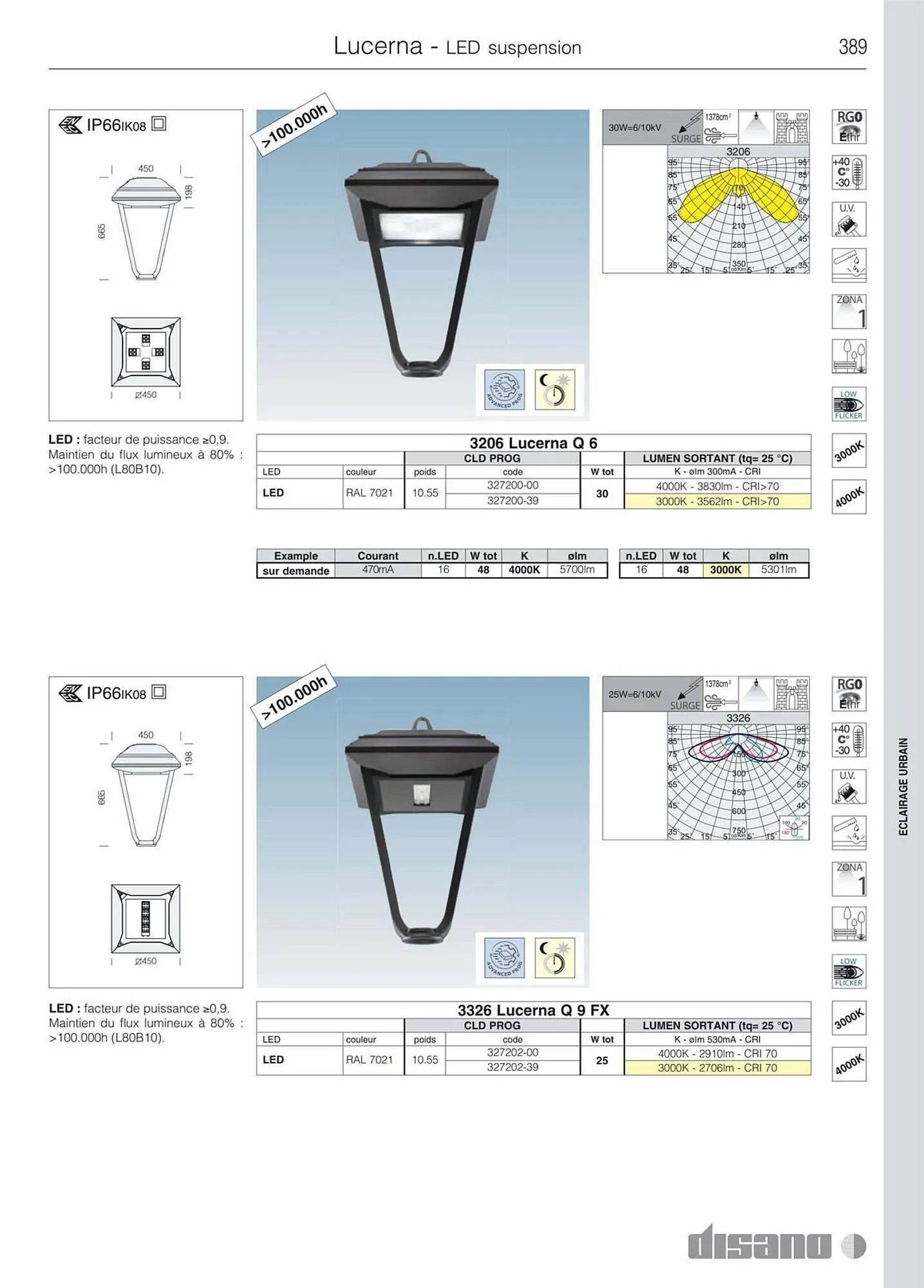 Volantino Disano da 8 marzo a 26 aprile di 2025 - Pagina del volantino 417