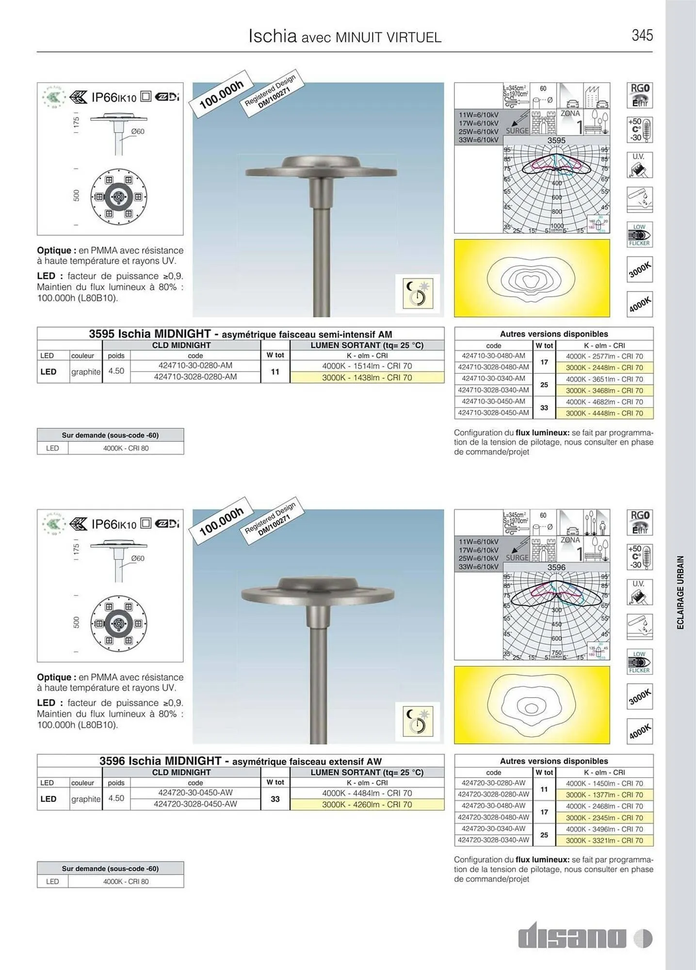 Volantino Disano da 8 marzo a 26 aprile di 2025 - Pagina del volantino 373