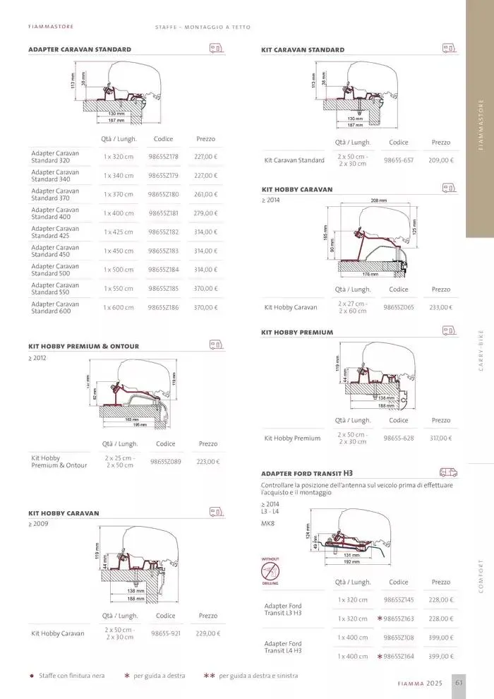 Catalogo Prodotti 2025 da 14 gennaio a 31 dicembre di 2025 - Pagina del volantino 61