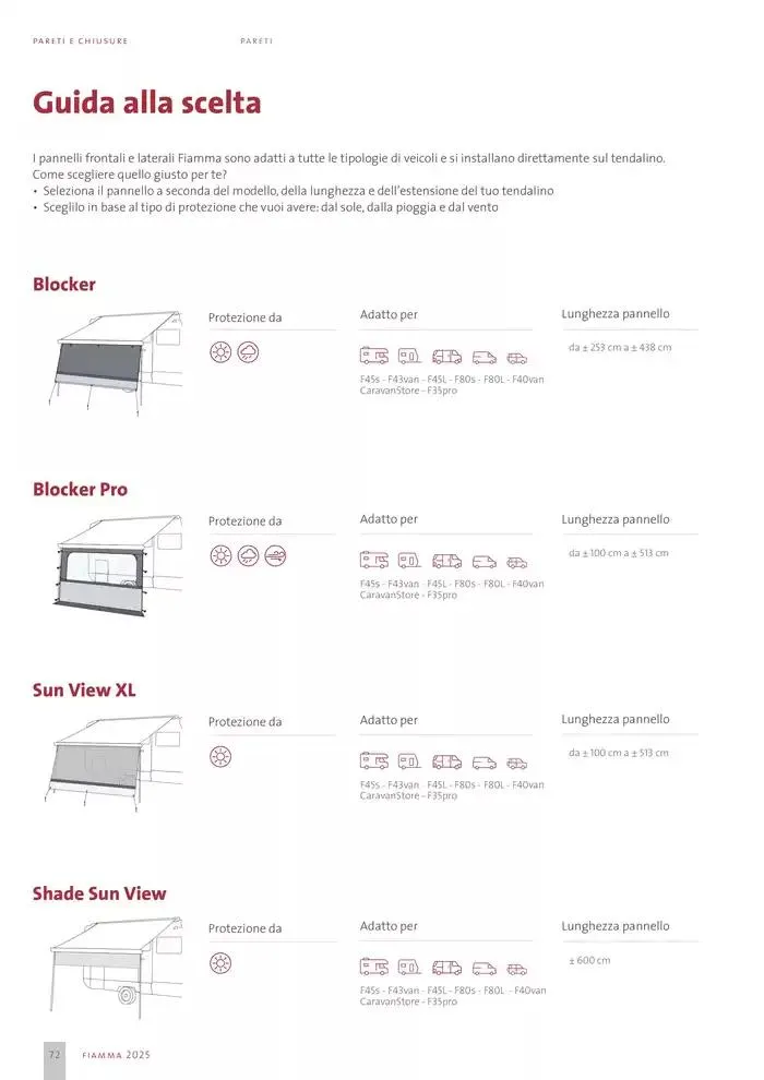 Catalogo Prodotti 2025 da 14 gennaio a 31 dicembre di 2025 - Pagina del volantino 72