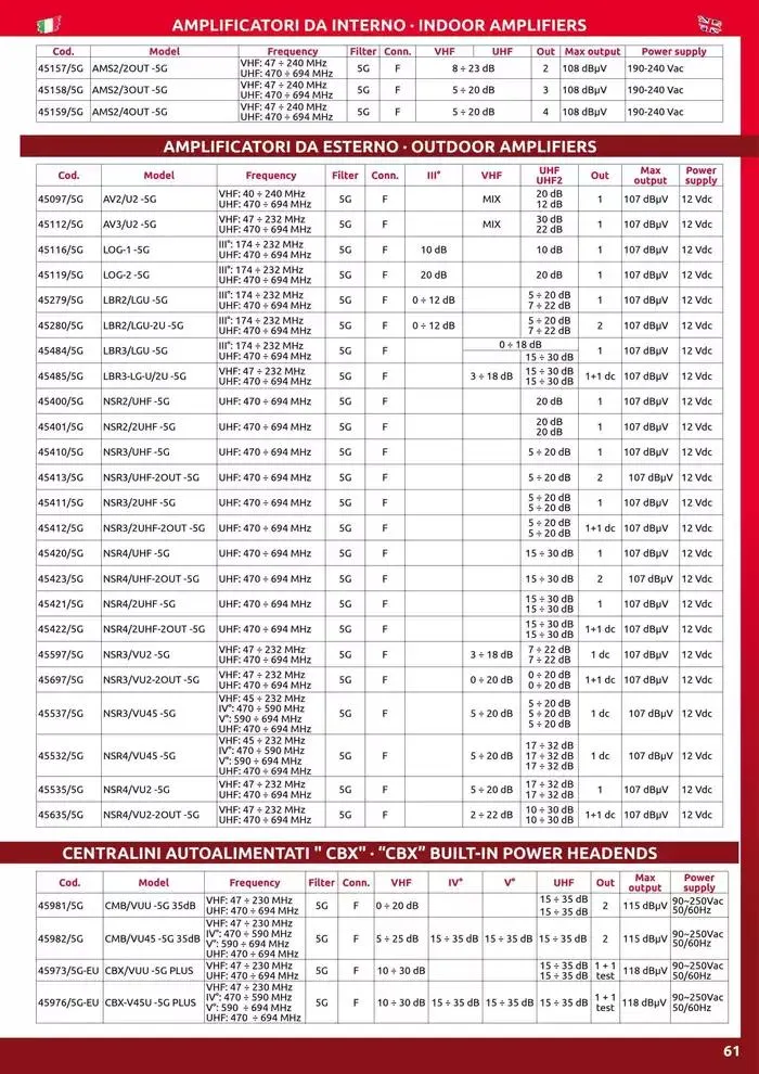 JollyLine da 1 gennaio a 31 dicembre di 2025 - Pagina del volantino 63