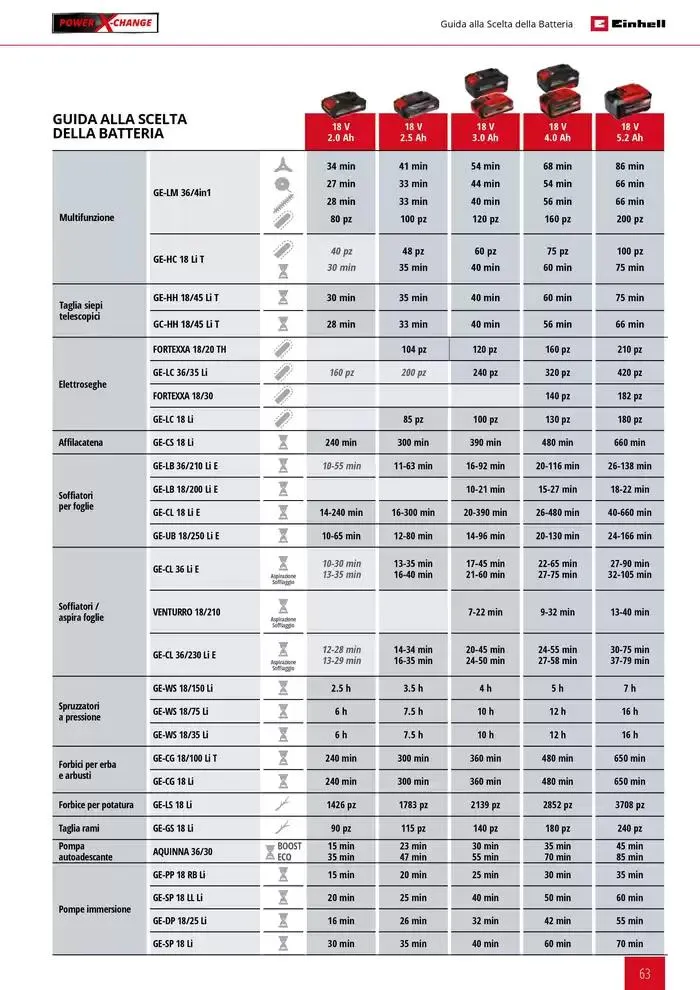 Giardinaggio 2025 da 11 febbraio a 31 dicembre di 2025 - Pagina del volantino 63