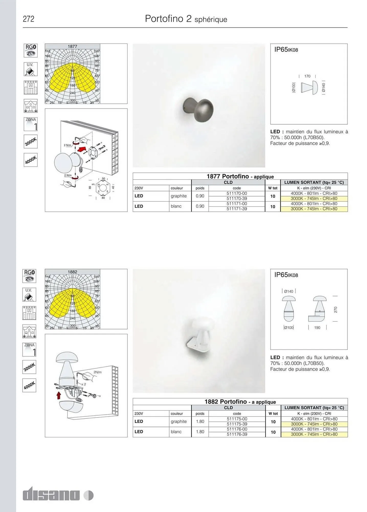 Volantino Disano da 8 marzo a 26 aprile di 2025 - Pagina del volantino 300
