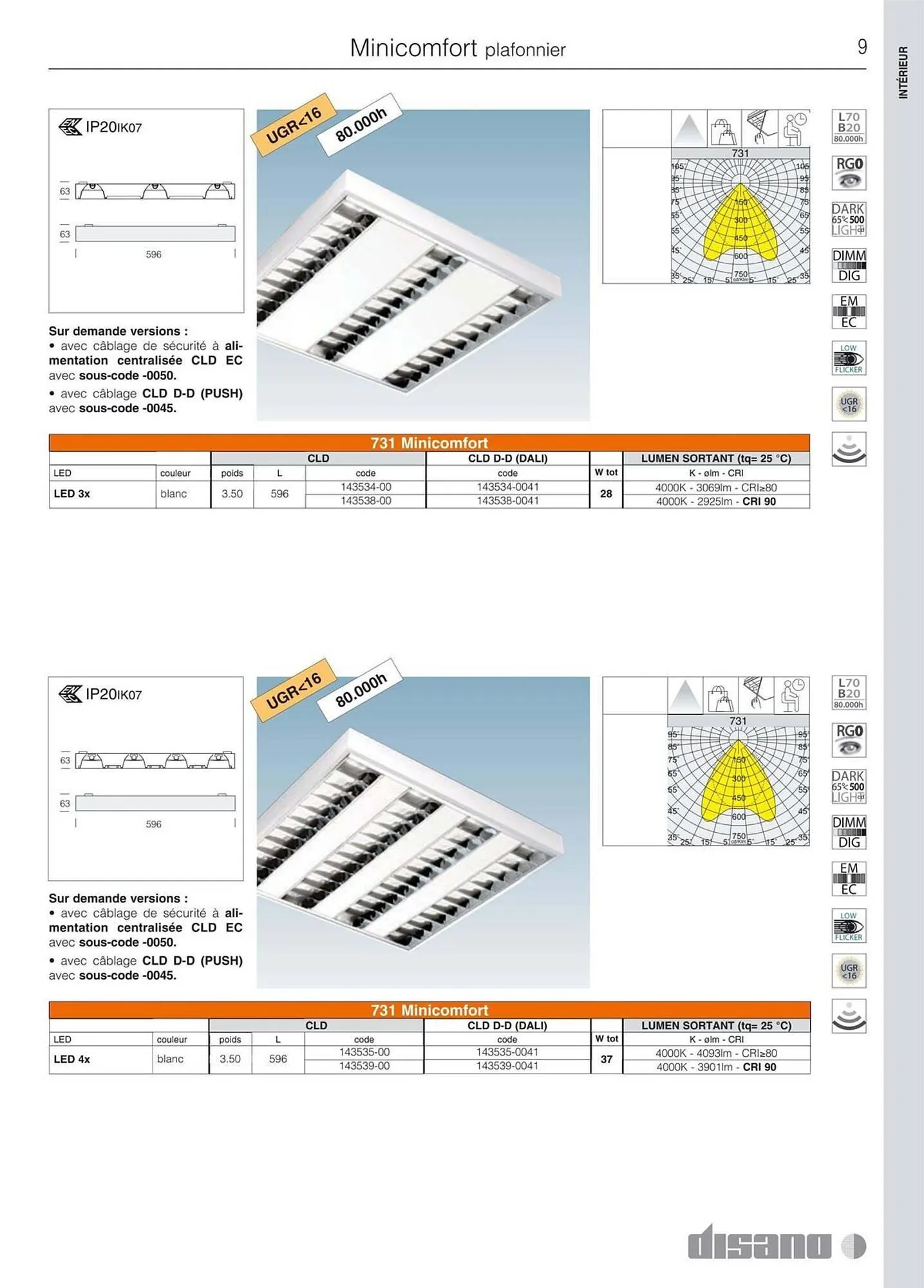 Volantino Disano da 8 marzo a 26 aprile di 2025 - Pagina del volantino 37