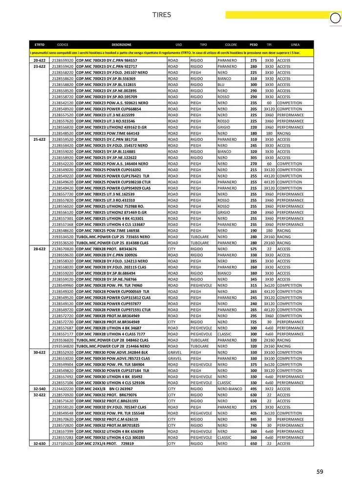 Catalogo AM 2025 da 17 gennaio a 31 dicembre di 2025 - Pagina del volantino 67