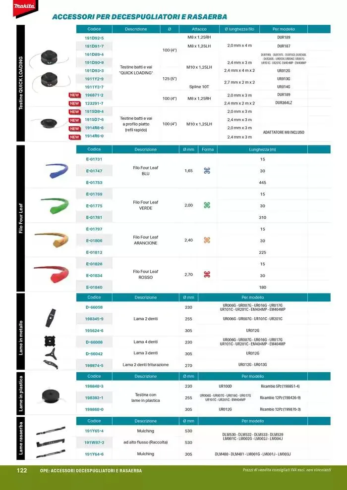 Planet da 1 ottobre a 30 marzo di 2025 - Pagina del volantino 124