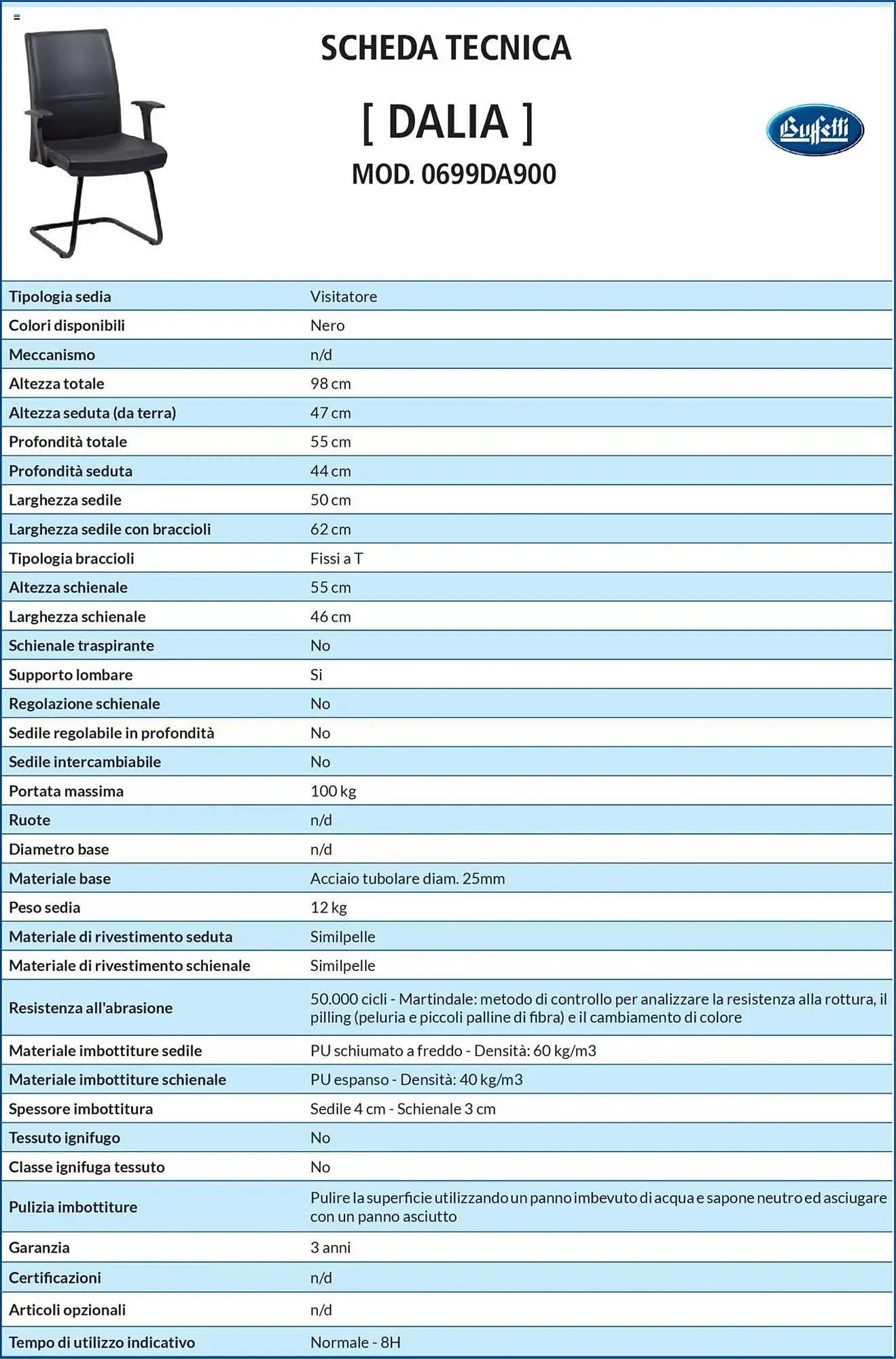 Volantino Buffetti da 28 giugno a 31 agosto di 2025 - Pagina del volantino 160