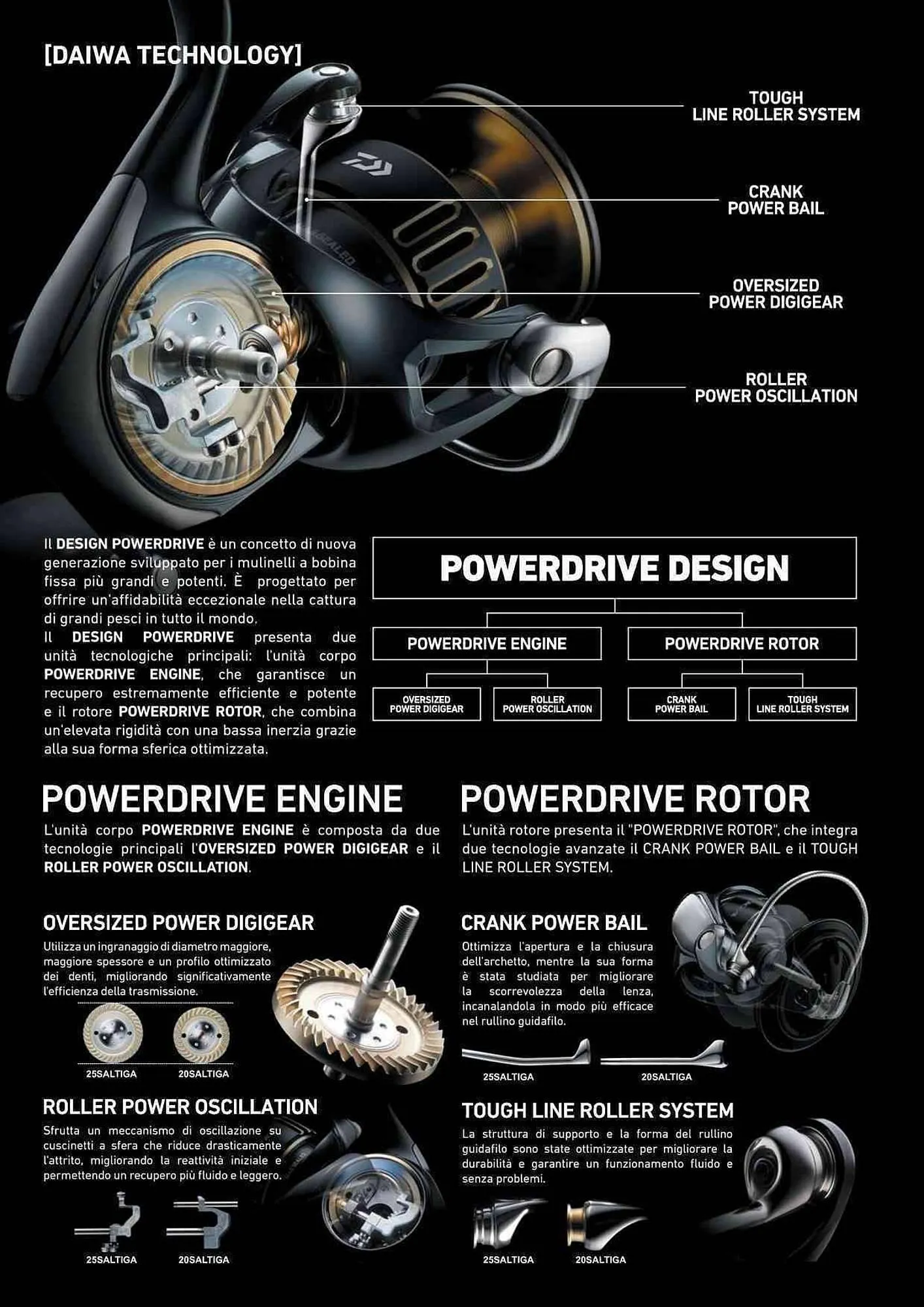 Volantino Daiwa da 4 febbraio a 31 dicembre di 2025 - Pagina del volantino 30