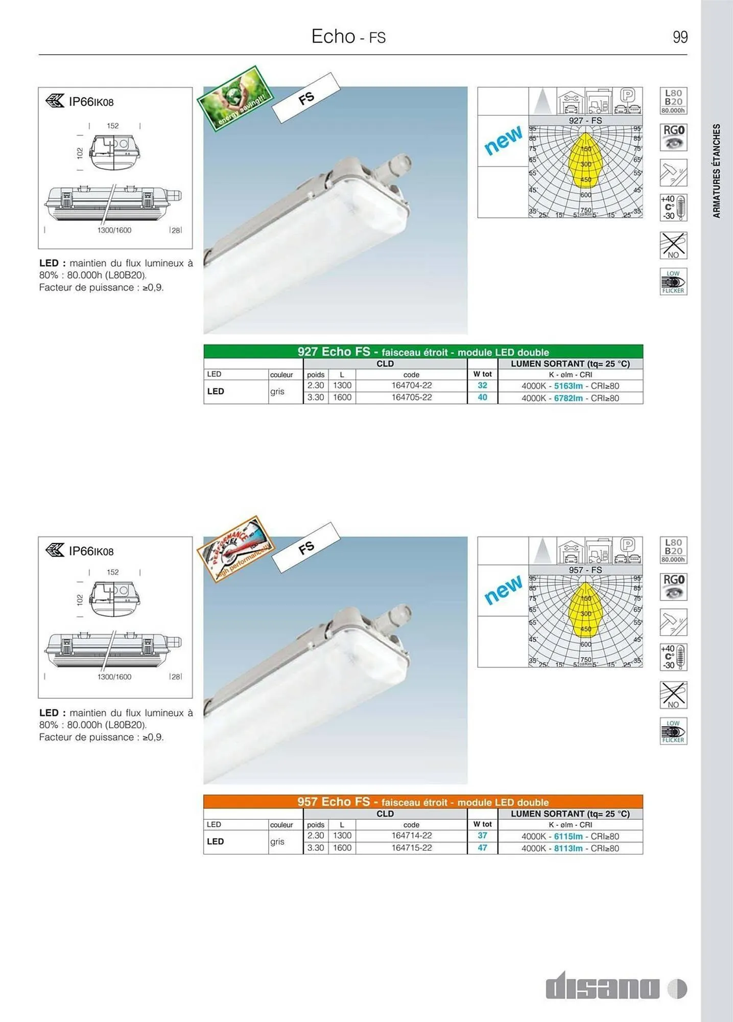 Volantino Disano da 8 marzo a 26 aprile di 2025 - Pagina del volantino 127