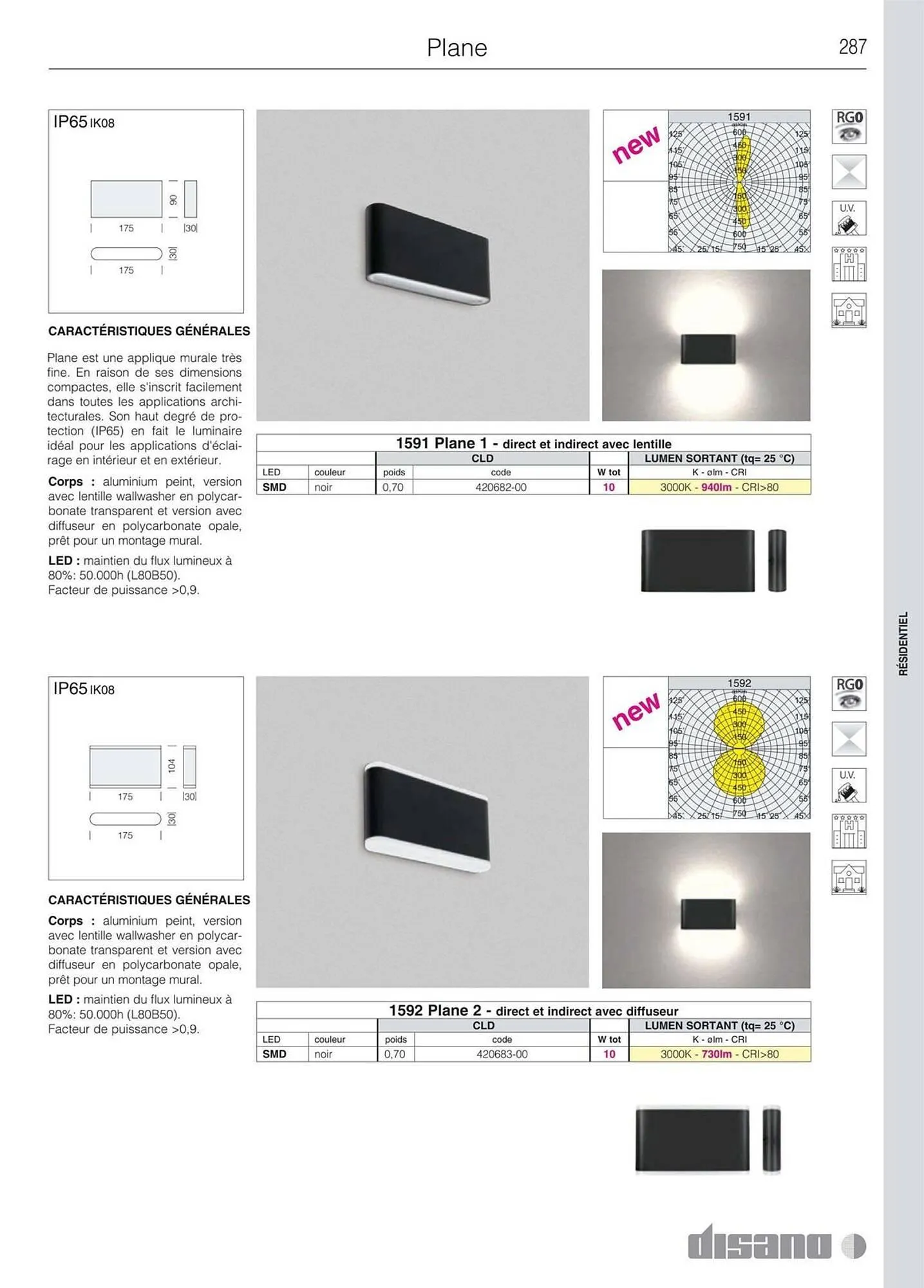 Volantino Disano da 8 marzo a 26 aprile di 2025 - Pagina del volantino 315