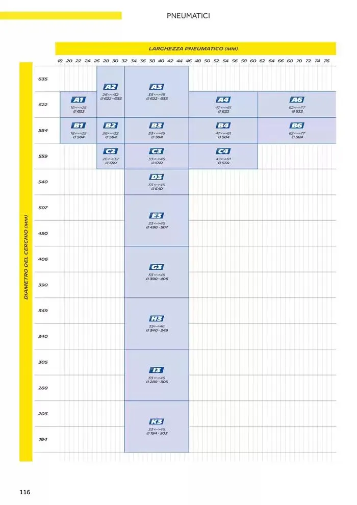 Catalogo AM 2025 da 17 gennaio a 31 dicembre di 2025 - Pagina del volantino 124