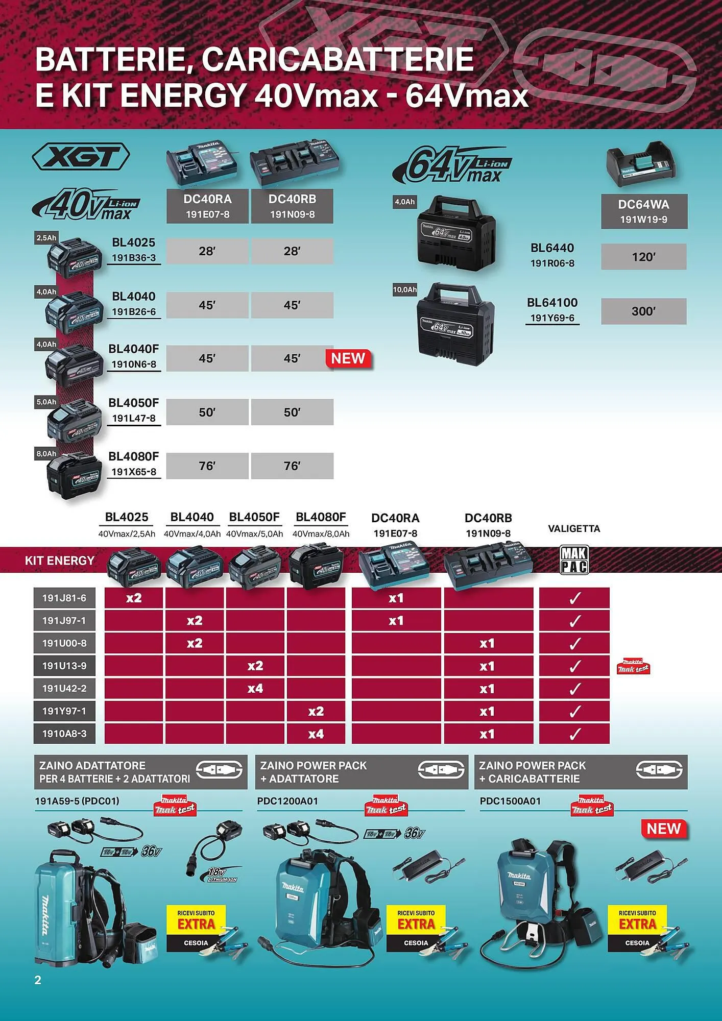 Volantino Makita da 1 aprile a 1 ottobre di 2024 - Pagina del volantino 4