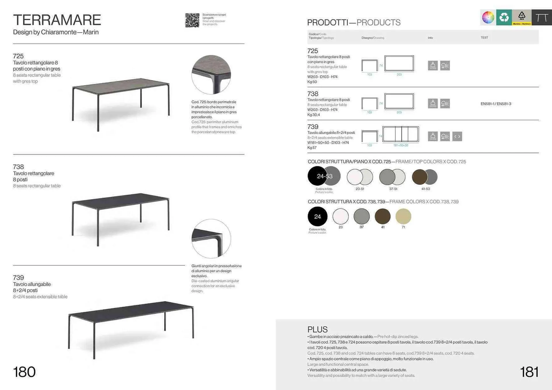 Volantino Emu da 22 settembre a 31 dicembre di 2024 - Pagina del volantino 92