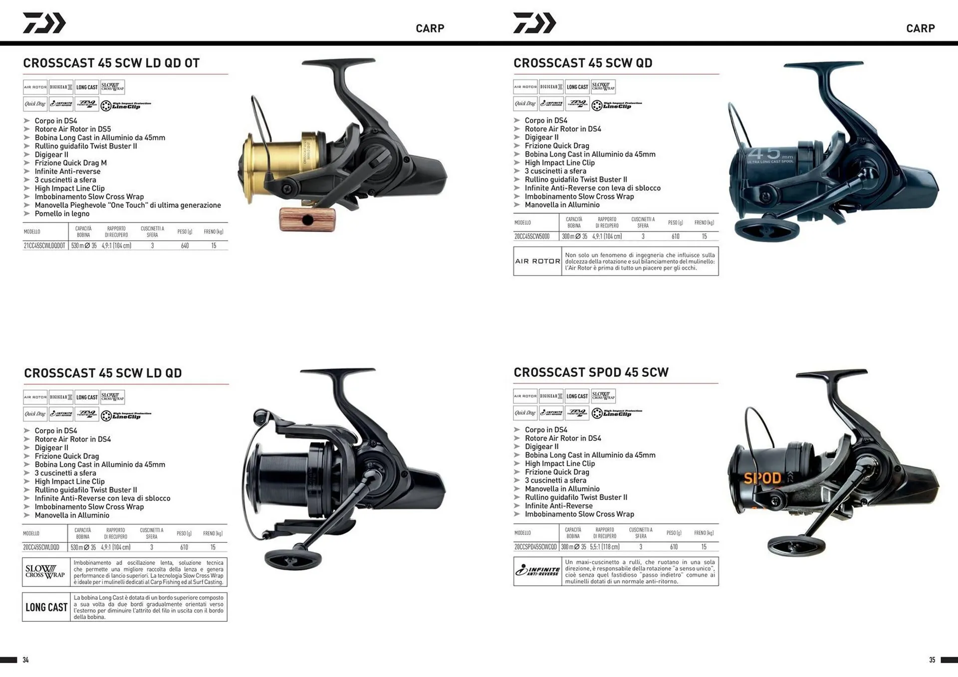 Volantino Daiwa da 13 dicembre a 30 dicembre di 2024 - Pagina del volantino 19