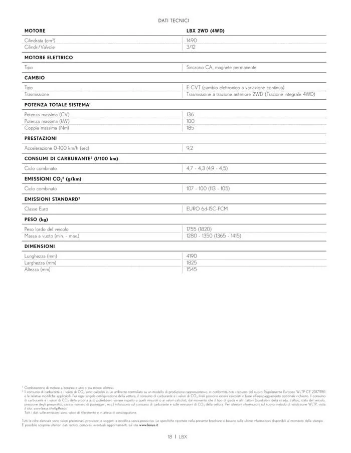 LBX da 11 settembre a 31 gennaio di 2028 - Pagina del volantino 18