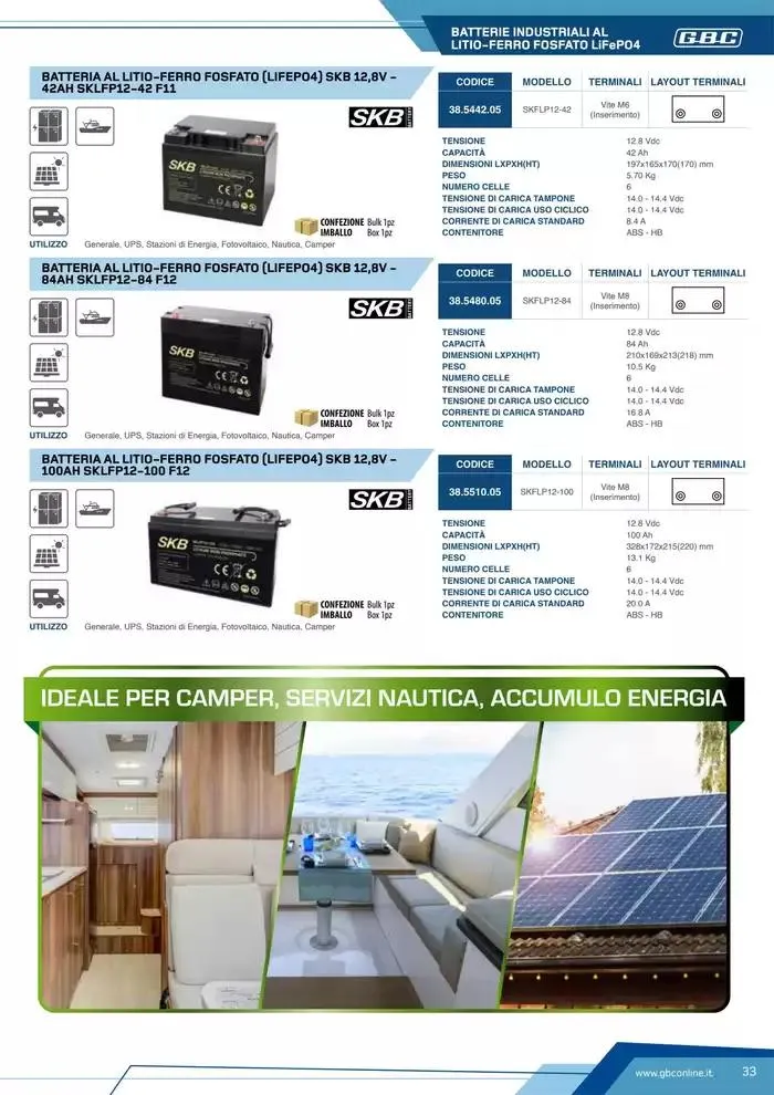 Catalogo Batteries and Power da 7 marzo a 31 dicembre di 2025 - Pagina del volantino 33