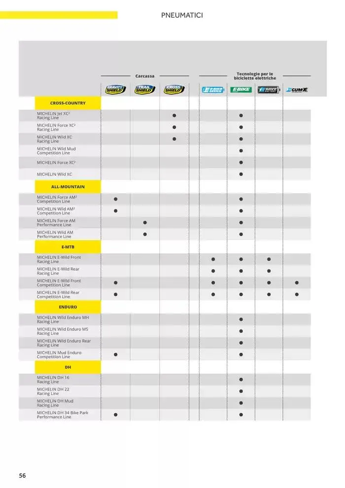 Catalogo AM 2025 da 17 gennaio a 31 dicembre di 2025 - Pagina del volantino 64