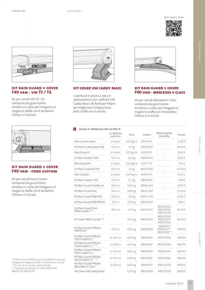Catalogo Prodotti 2025 da 14 gennaio a 31 dicembre di 2025 - Pagina del volantino 45