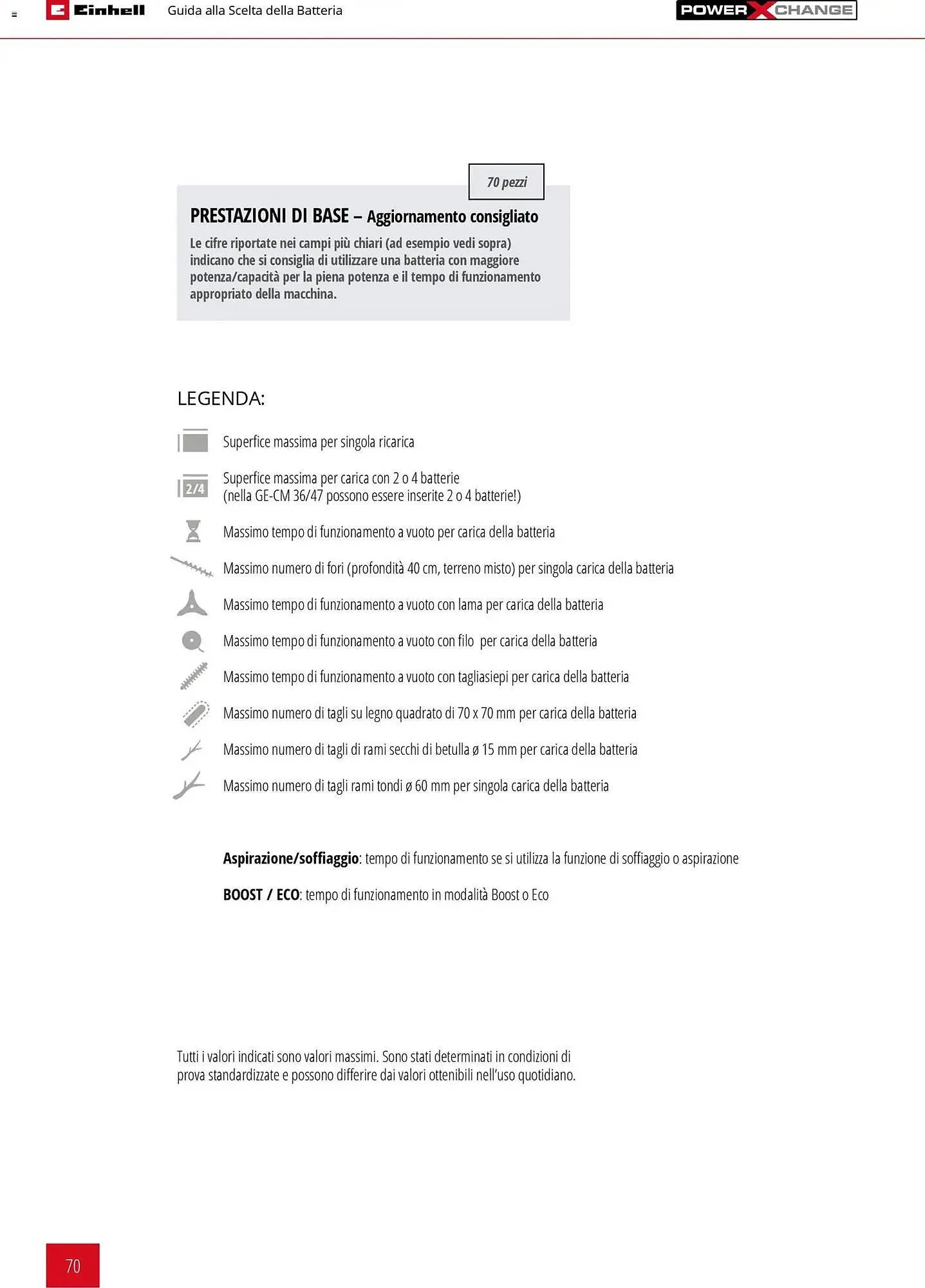 Volantino Einhell da 17 marzo a 31 dicembre di 2026 - Pagina del volantino 72
