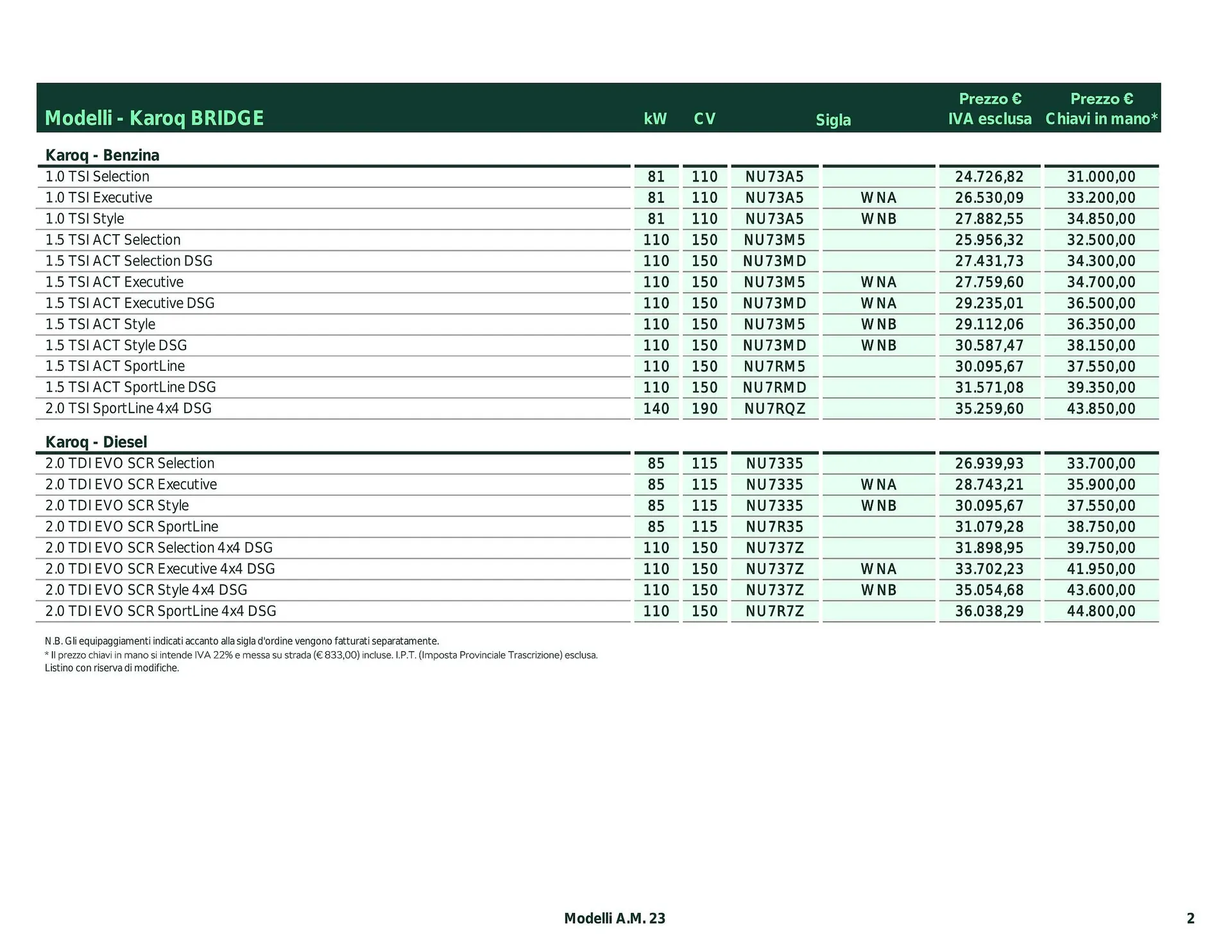 Volantino Skoda Karoq da 26 febbraio a 28 dicembre di 2024 - Pagina del volantino 2