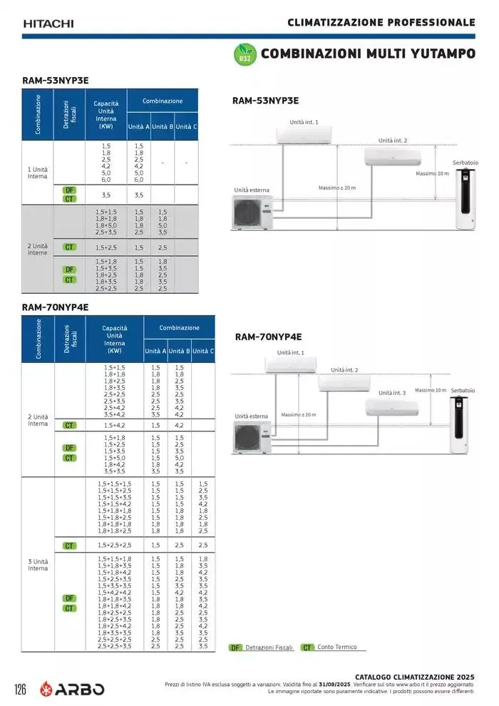 Catalogo Climatizzazione 2025 da 1 gennaio a 31 dicembre di 2025 - Pagina del volantino 126