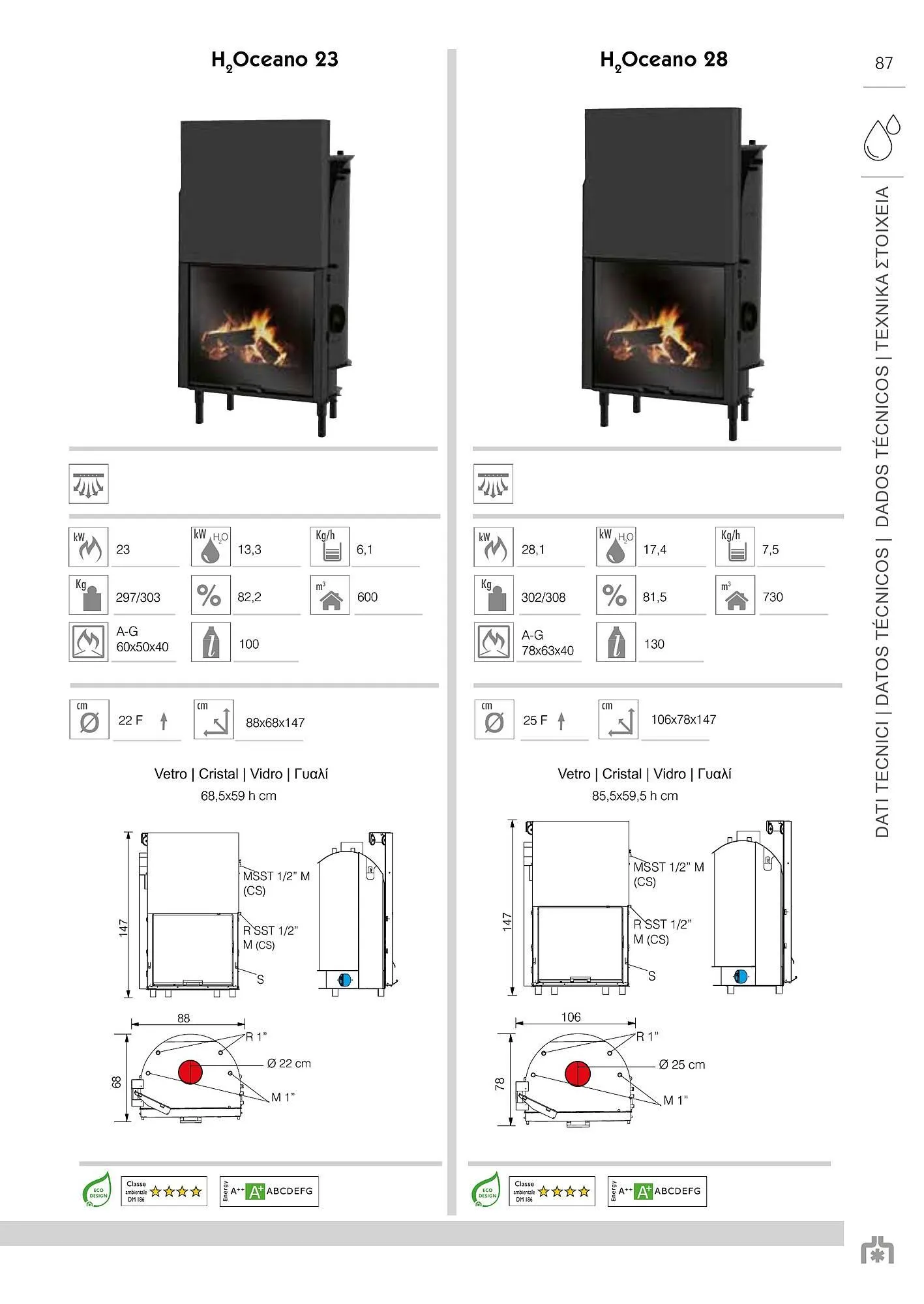 Volantino Edil Kamin da 24 novembre a 25 maggio di 2025 - Pagina del volantino 87