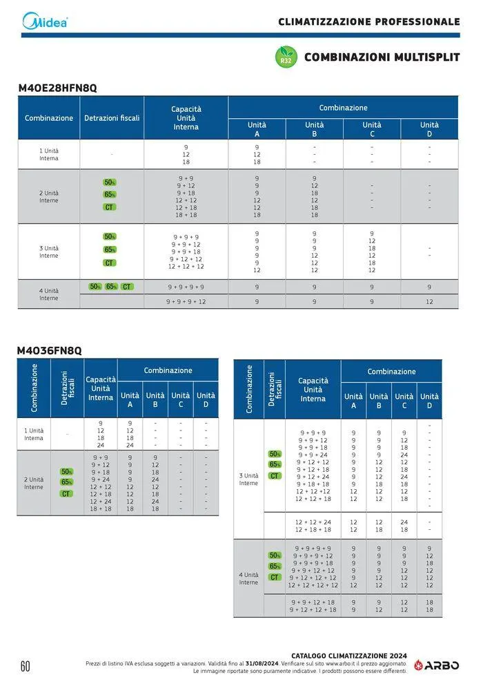 Catalogo climatizzazione 2024 da 17 maggio a 31 dicembre di 2024 - Pagina del volantino 60