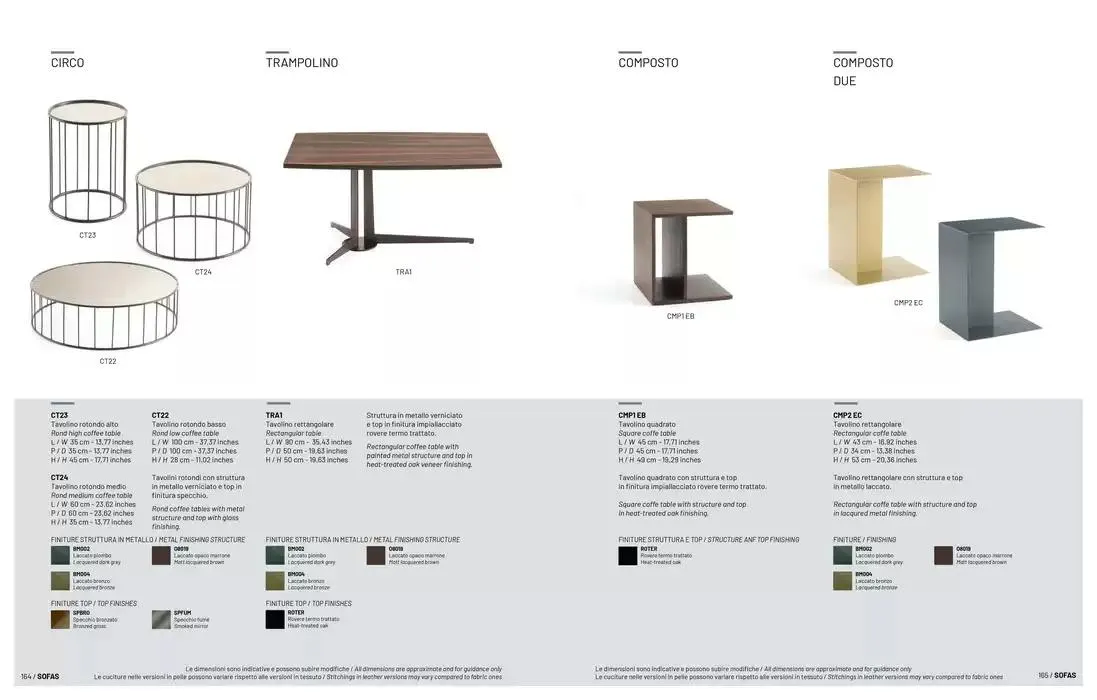 Art of Italian Living da 24 aprile a 31 dicembre di 2025 - Pagina del volantino 83