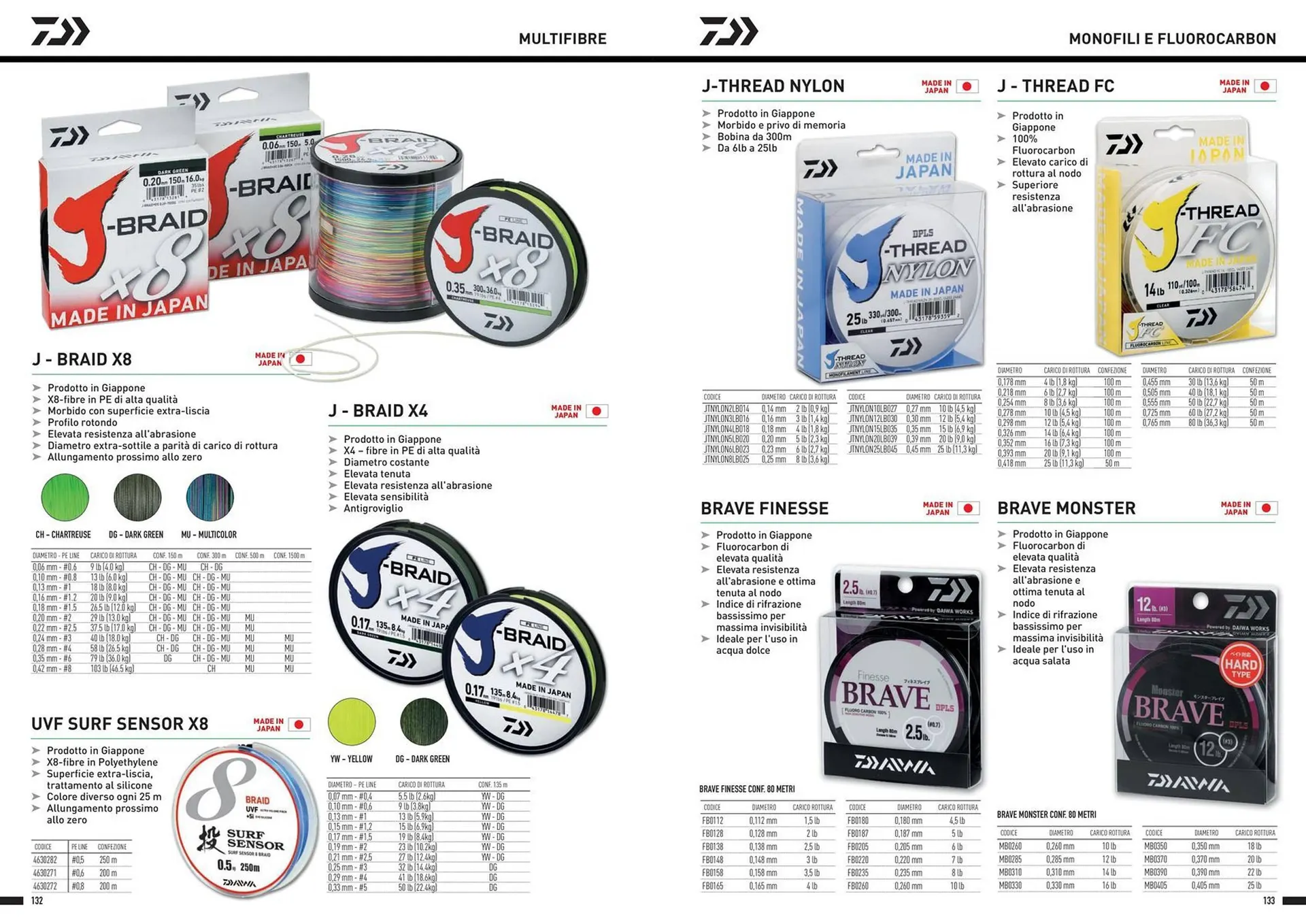 Volantino Daiwa da 13 dicembre a 30 dicembre di 2024 - Pagina del volantino 68